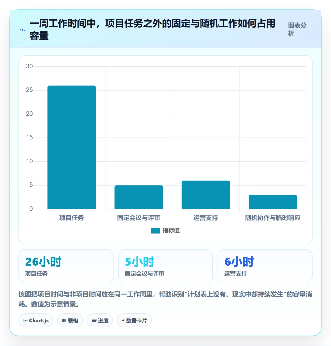 可用工时最佳实践:跨部门团队人力资源计划效率提升,常见问题