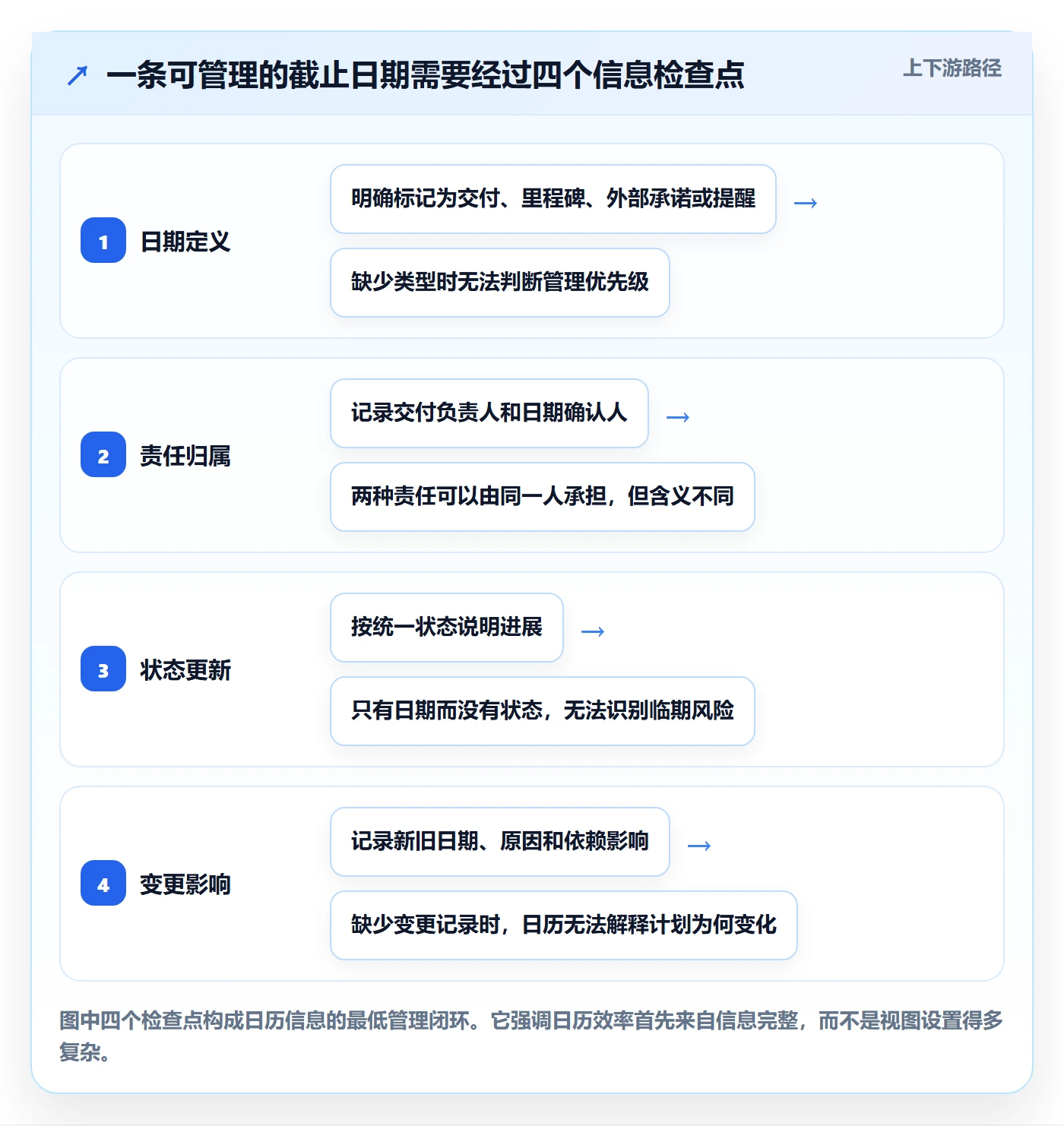 截止日期实操方法：PMO提升日历视图效率的入门指南方法与模板