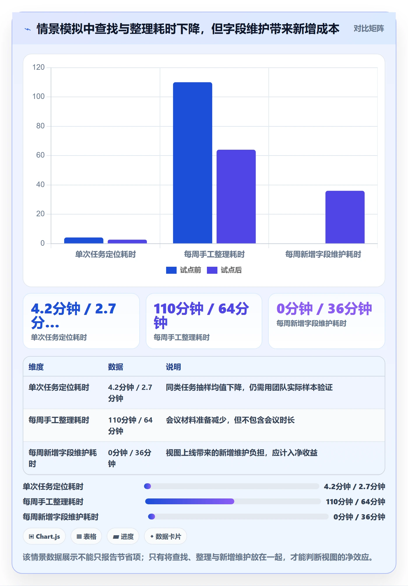 筛选落地方案:研发团队开展列表视图的效率提升案例解析