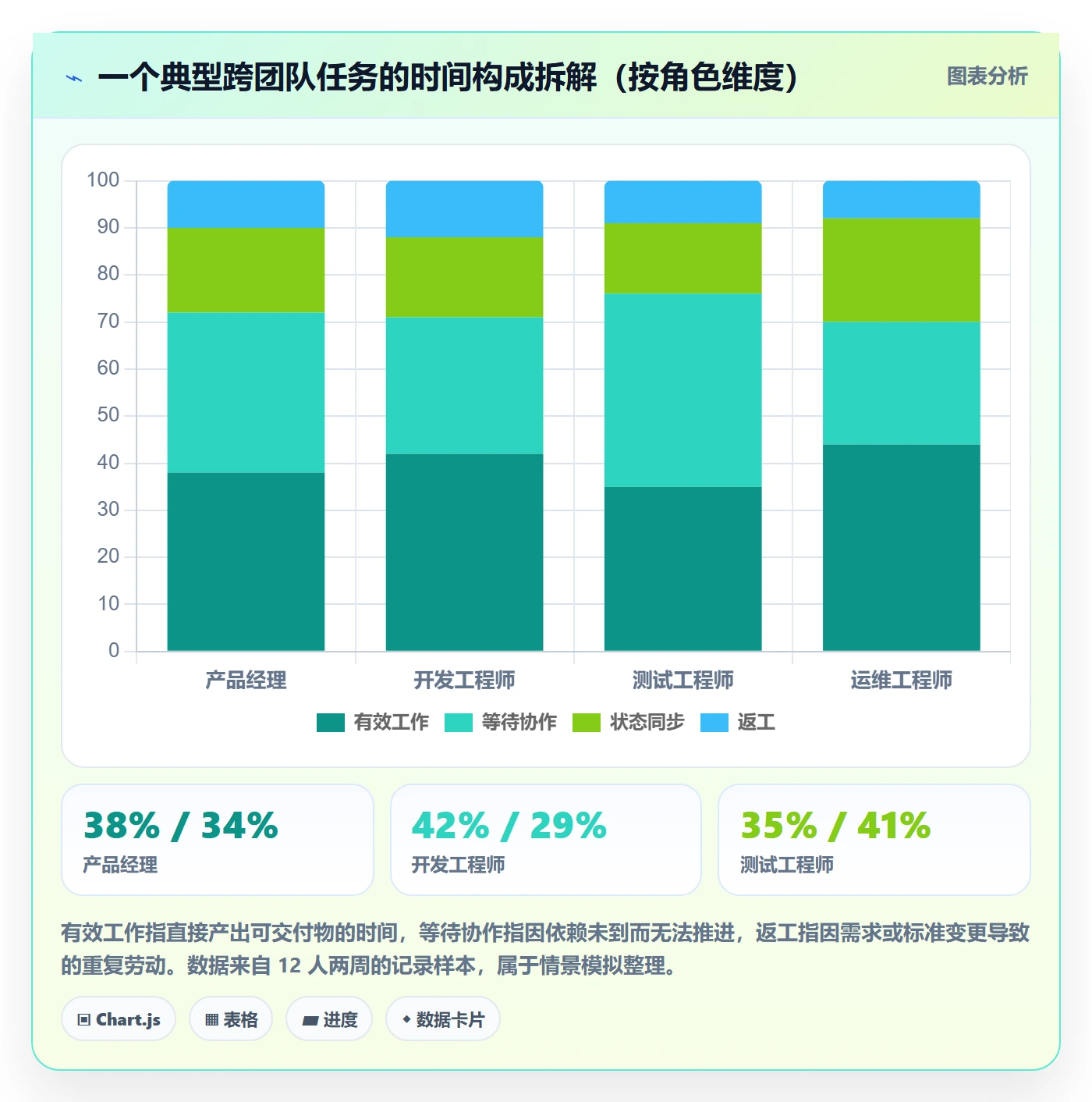 协作人管理指南:项目成员如何做好任务管理,制度设计全流程