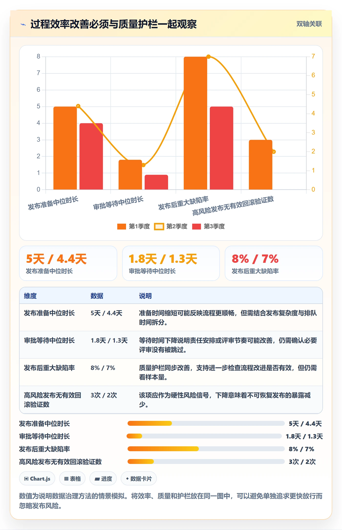 发布检查管理方法大全:实施团队发布管理数据分析落地清单