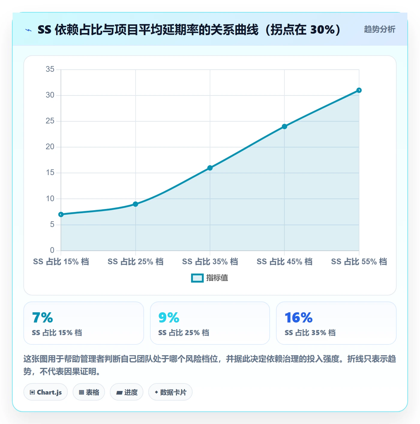 任务依赖如何做好SS?企业管理者流程优化与操作步骤