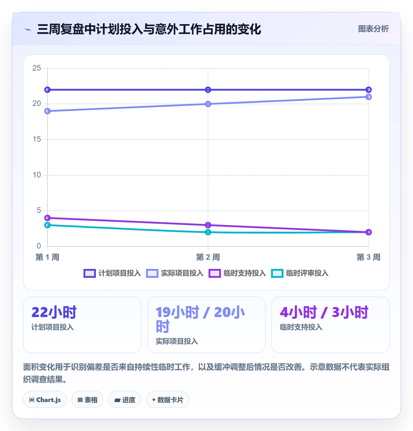 资源管理资源池教程:企业管理者实操方法,避坑指南