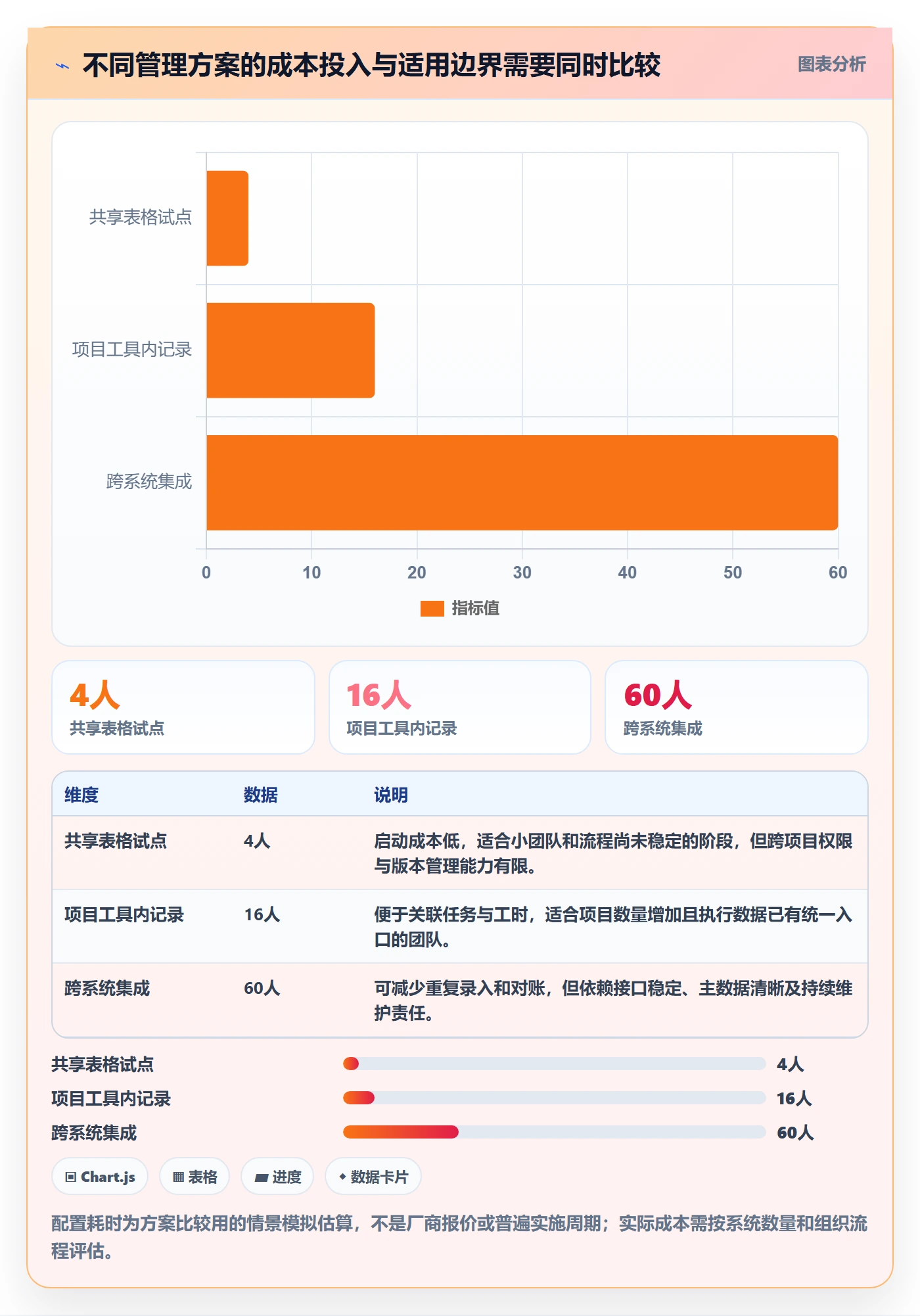 项目成本实操方法:项目成员提升成本管理效率的效率提升方法与模板