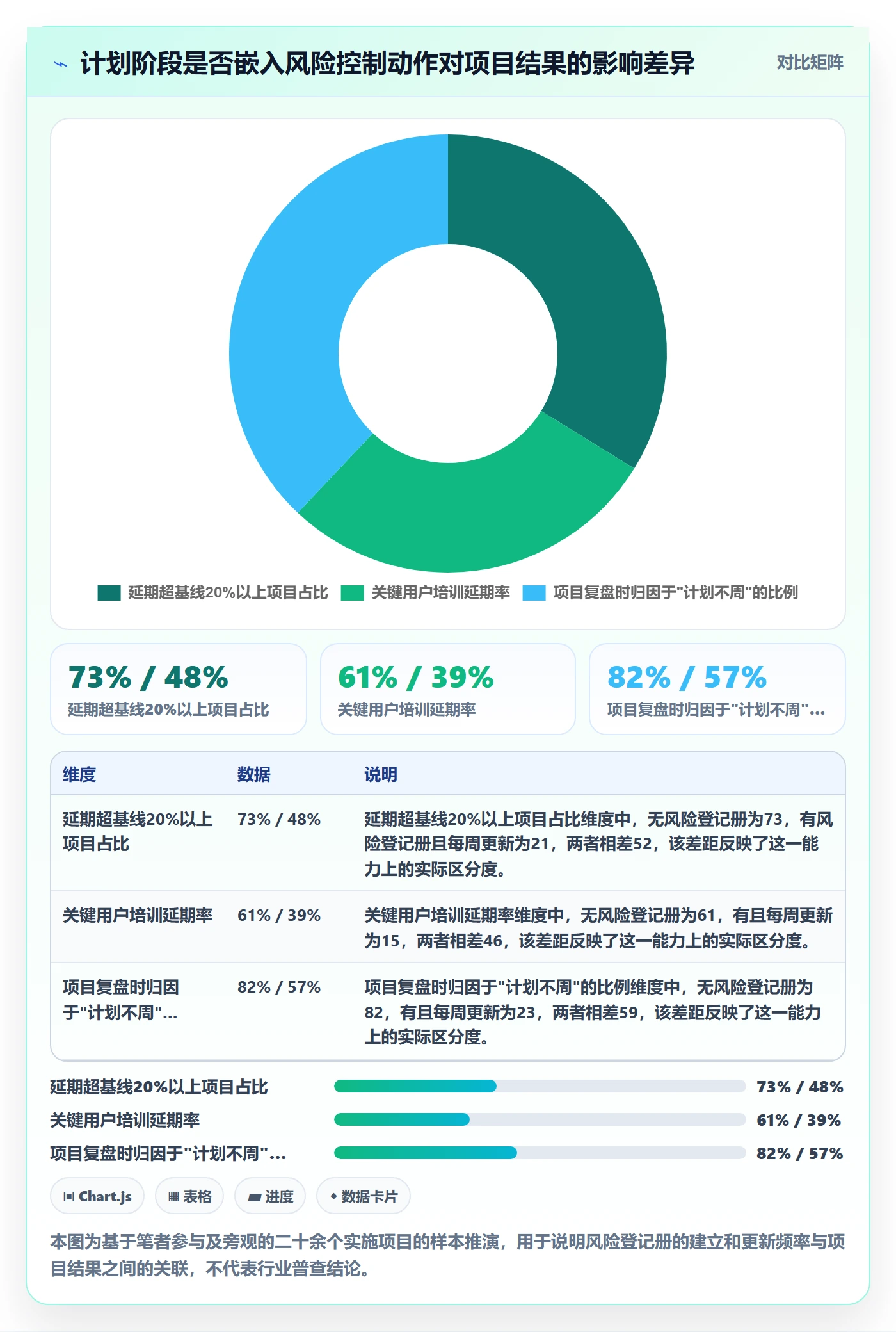 进度管理计划进度教程：实施团队风险控制，避坑指南