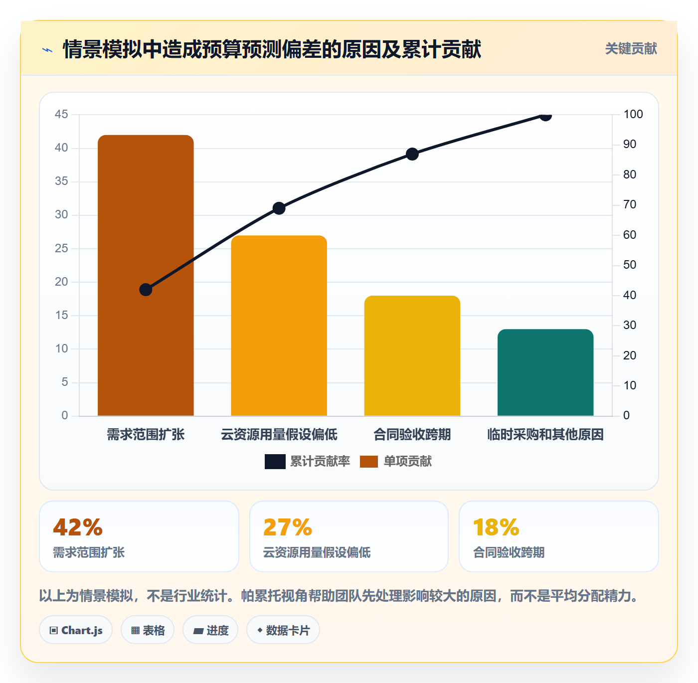 预算管理预算执行教程:产品经理入门指南,避坑指南