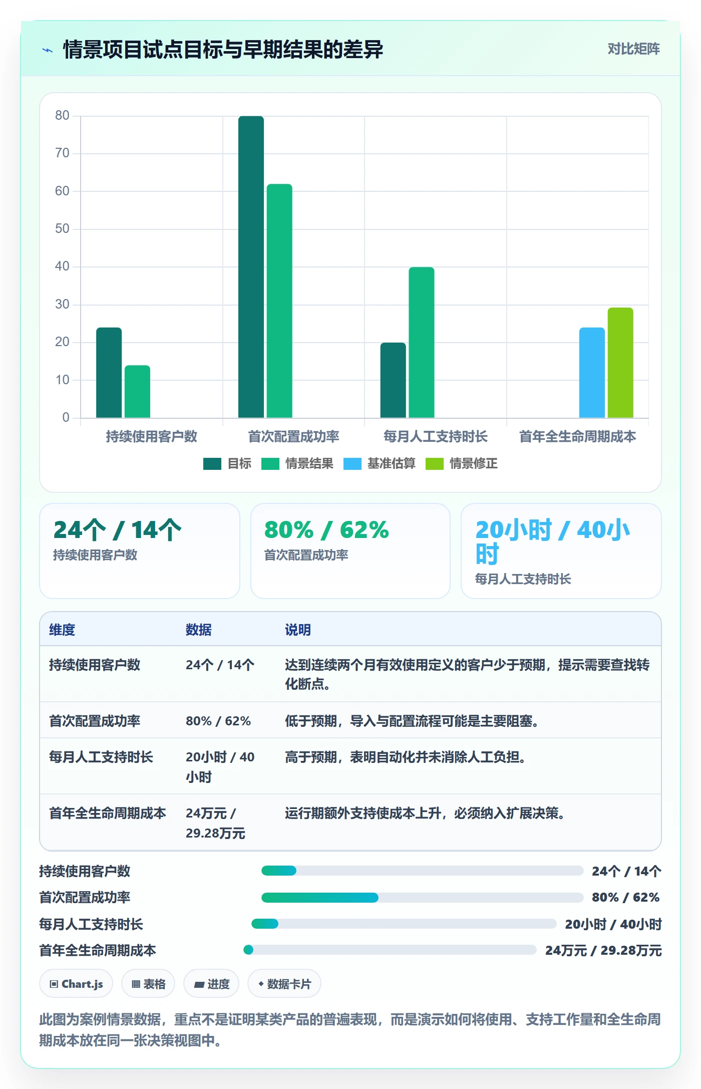 成本管理费用教程:产品经理最佳实践,避坑指南