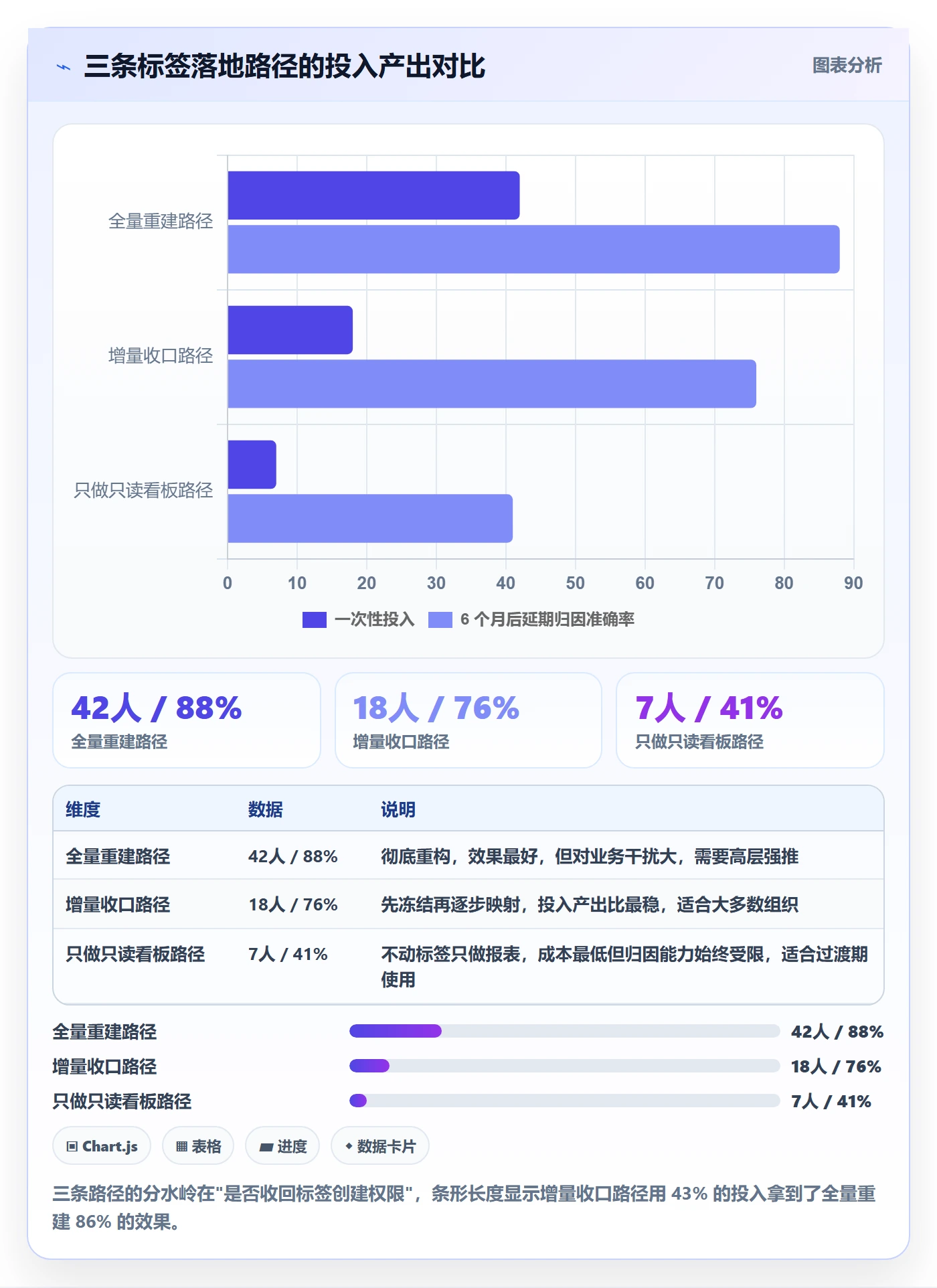 标签落地方案:PMO开展任务属性的数据分析案例解析