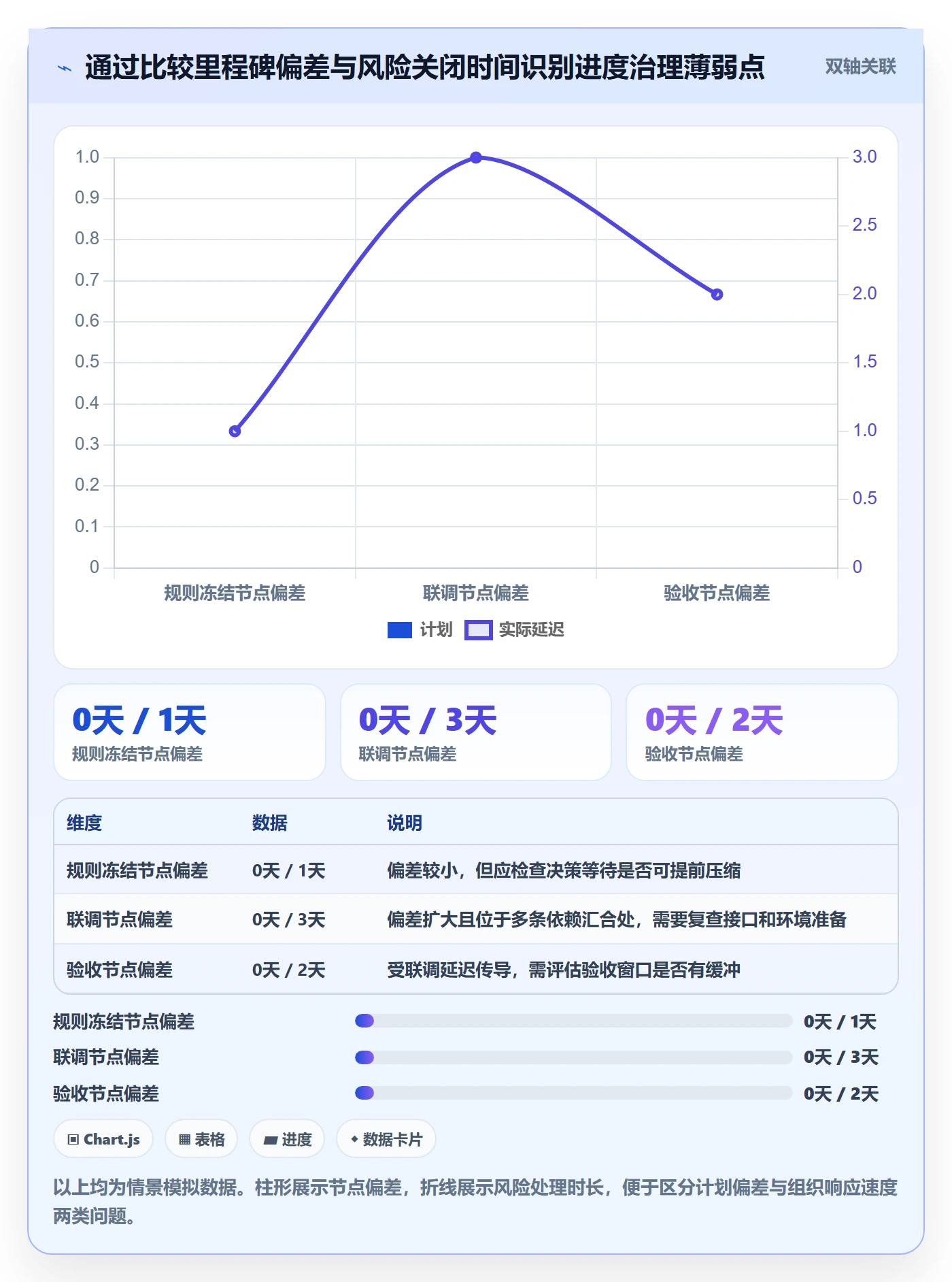进展怎么做?跨部门团队风险控制:进度跟踪从0到1