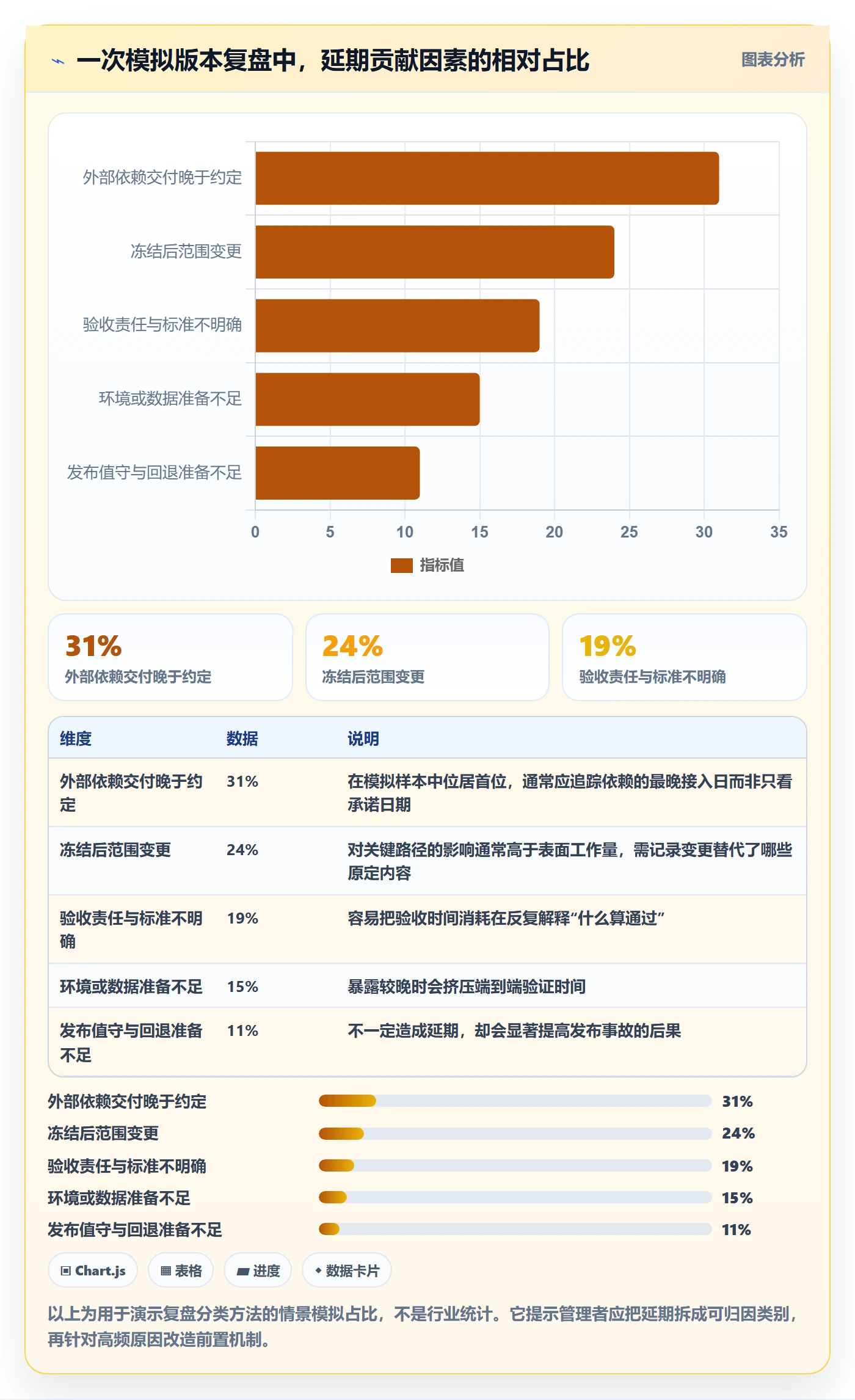 版本发布时间管理方法大全:跨部门团队版本管理协同管理落地清单