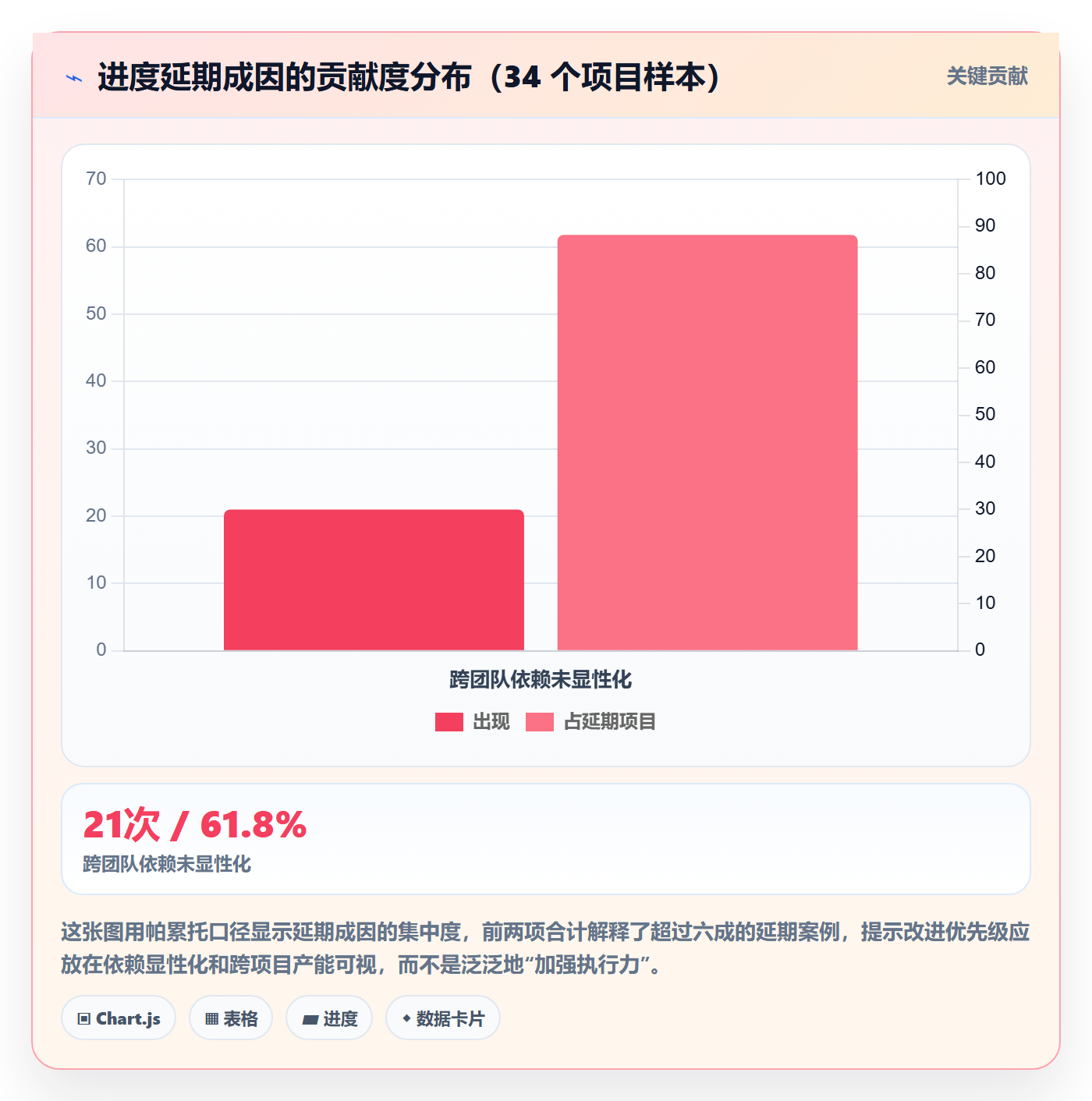 实际进度管理指南:企业管理者如何做好进度管理,最佳实践全流程