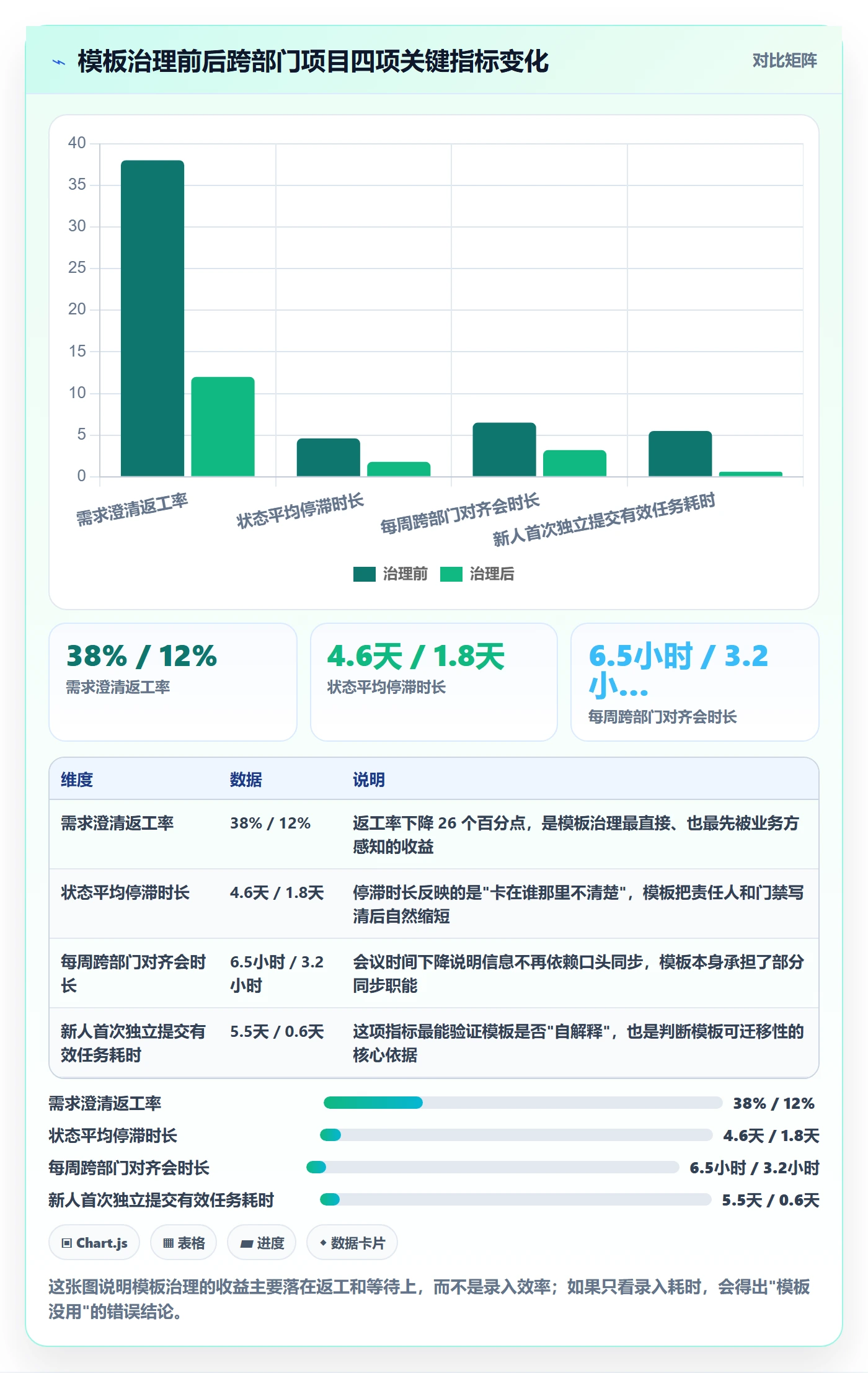 项目模板项目模板教程：跨部门团队入门指南，避坑指南