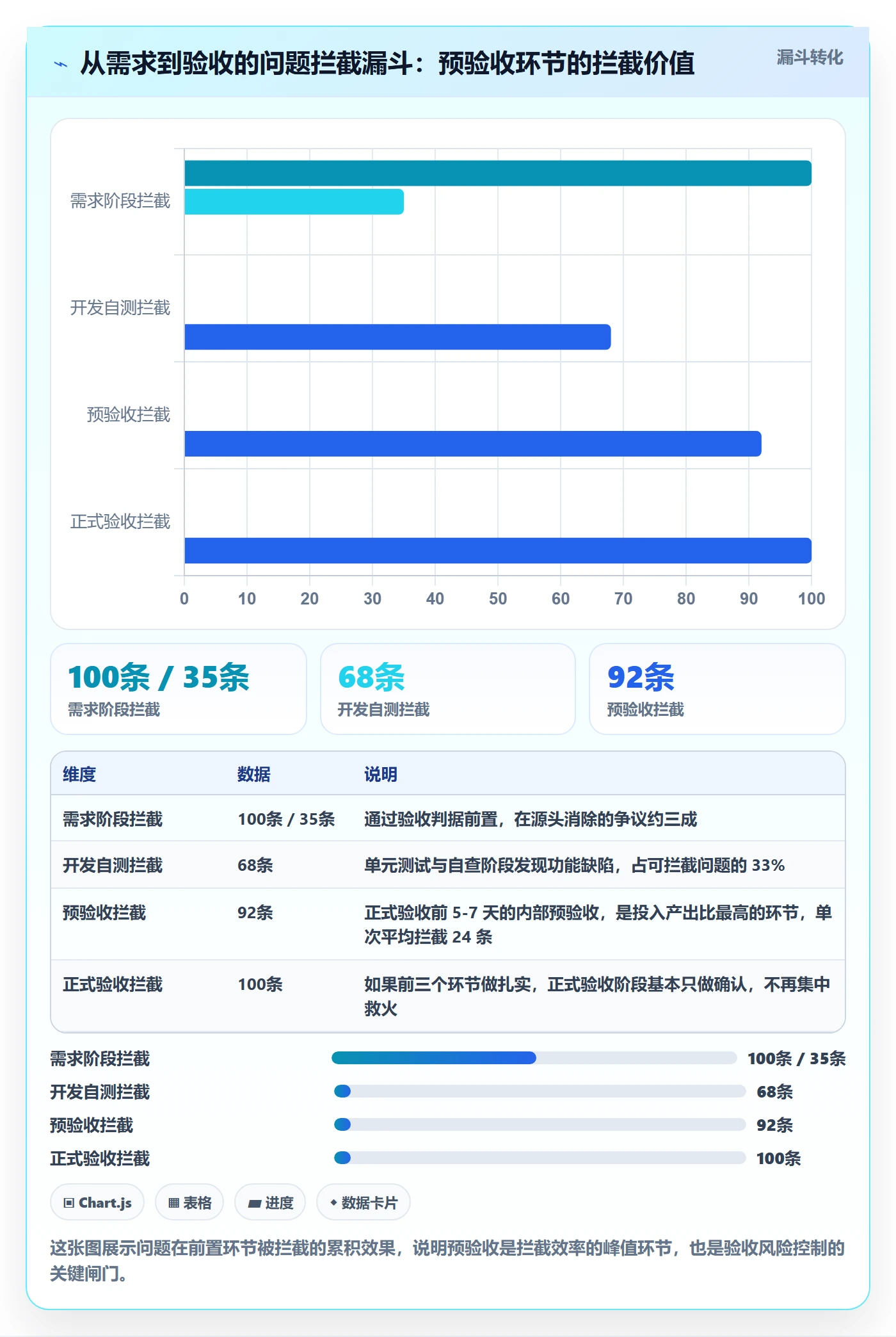 验收最佳实践：项目负责人任务验收风险控制，常见问题