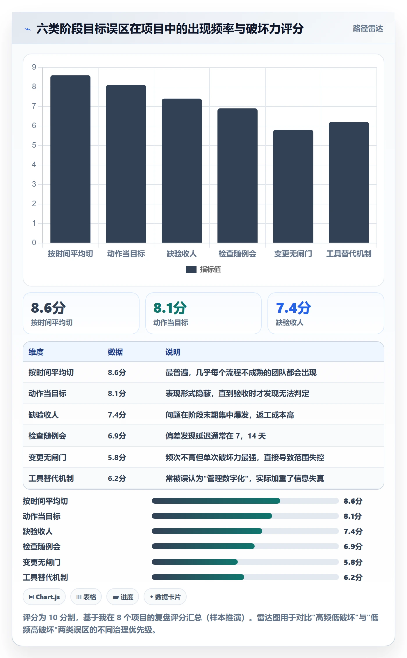 项目目标如何做好阶段目标?项目成员落地方案与操作步骤