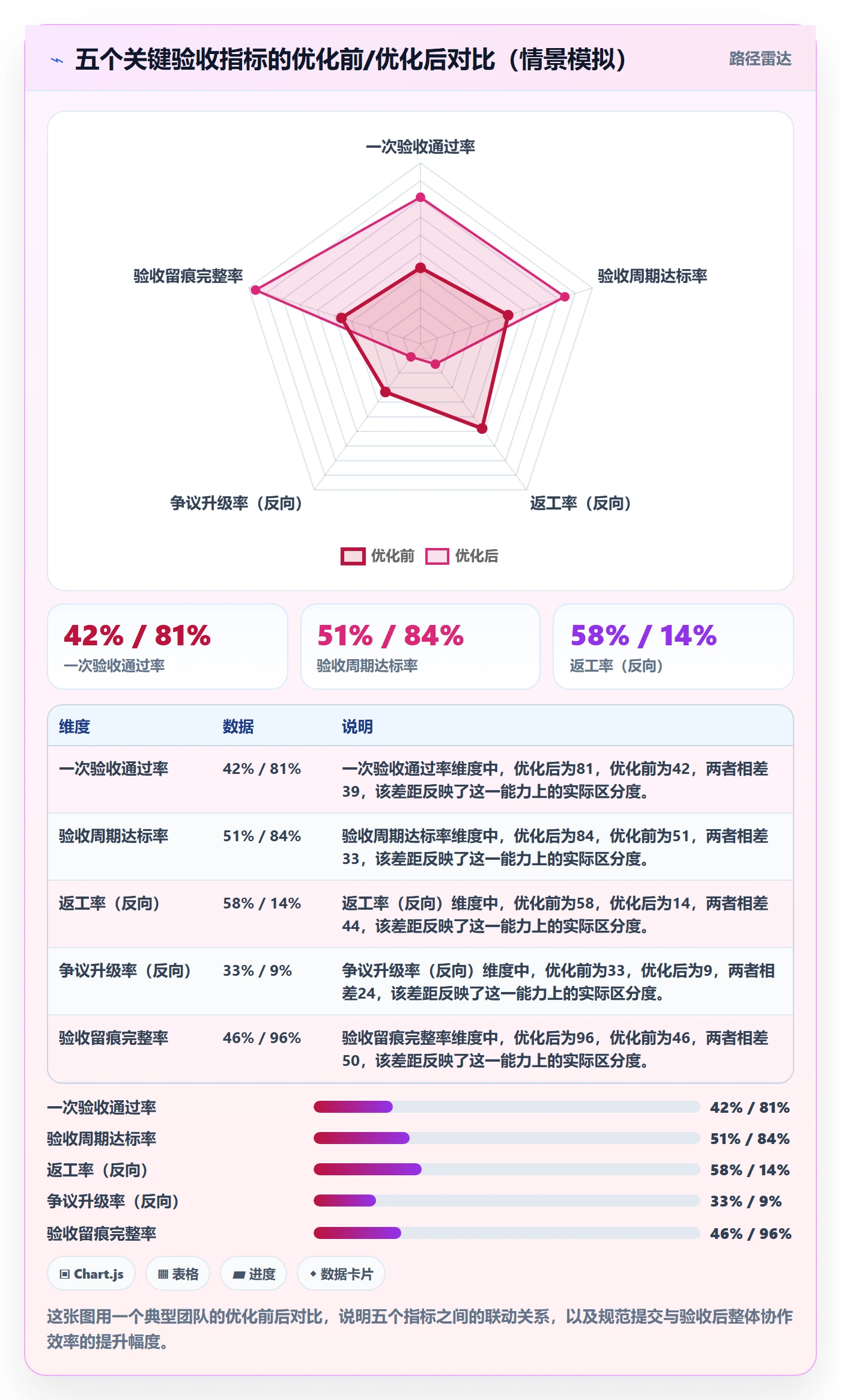 提交流程与规范:跨部门团队任务验收实操方法关键指标