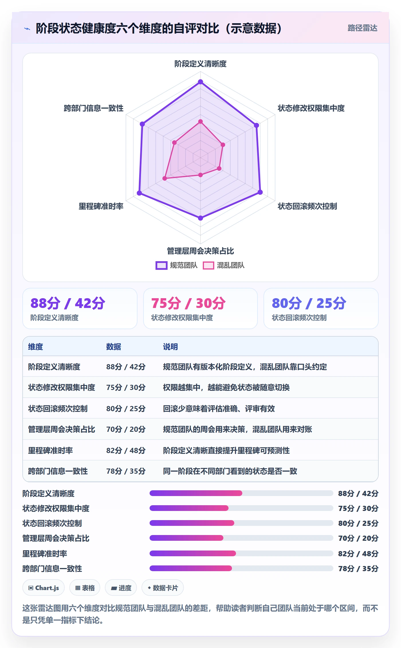 项目阶段阶段状态全流程：管理层协同管理与一文讲清