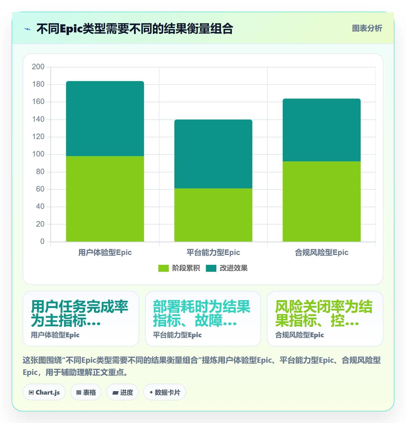 Epic流程与规范：产品经理产品需求制度设计关键指标