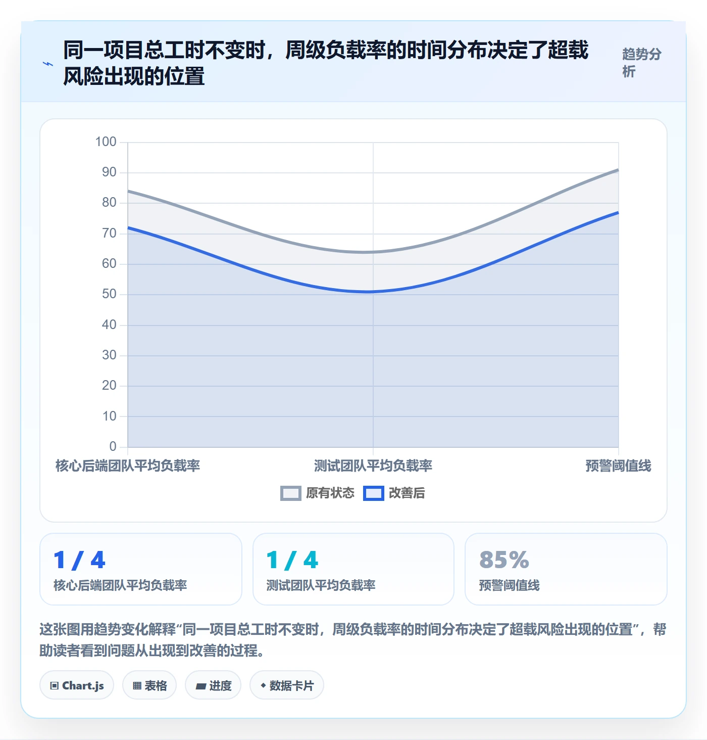 人力规划实操方法：项目经理提升人力资源计划效率的数据分析方法与模板