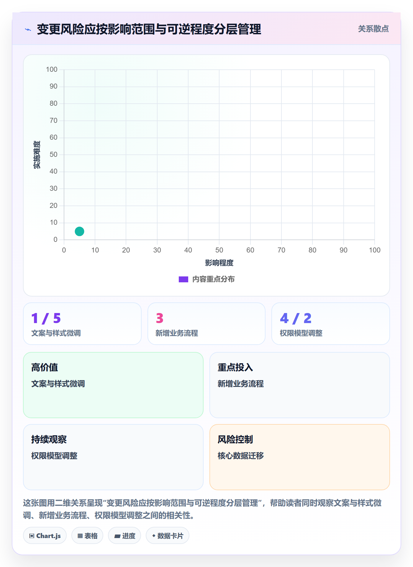 版本管理版本计划全流程:项目负责人落地方案与一文讲清