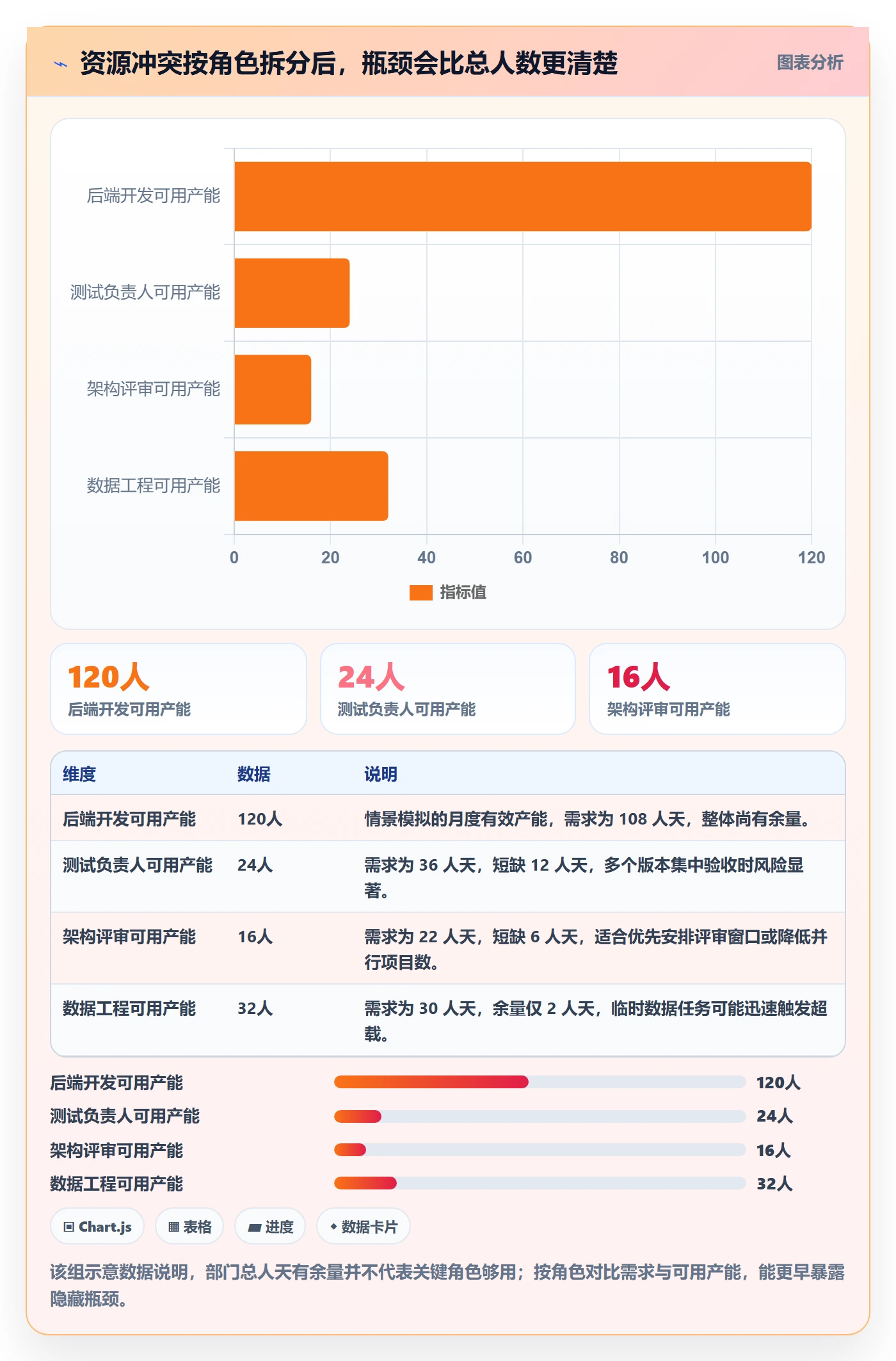 资源占用落地方案：研发团队开展资源管理的协同管理案例解析