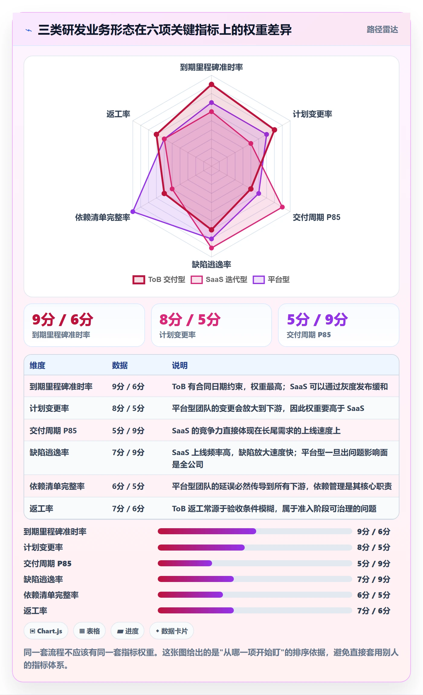 工作计划流程与规范:研发团队项目规划流程优化关键指标