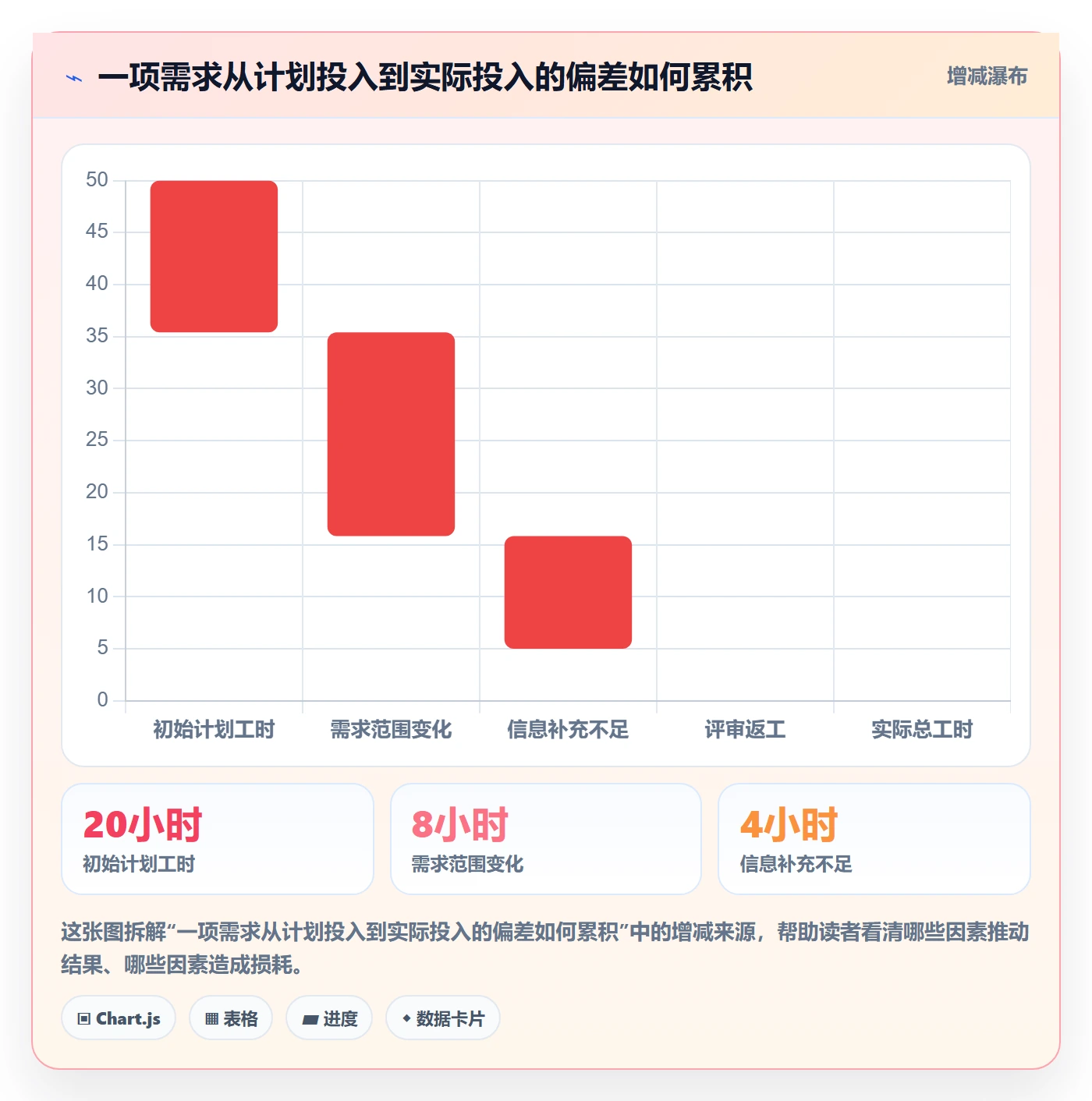 工时最佳实践:产品经理工时管理最佳实践,常见问题