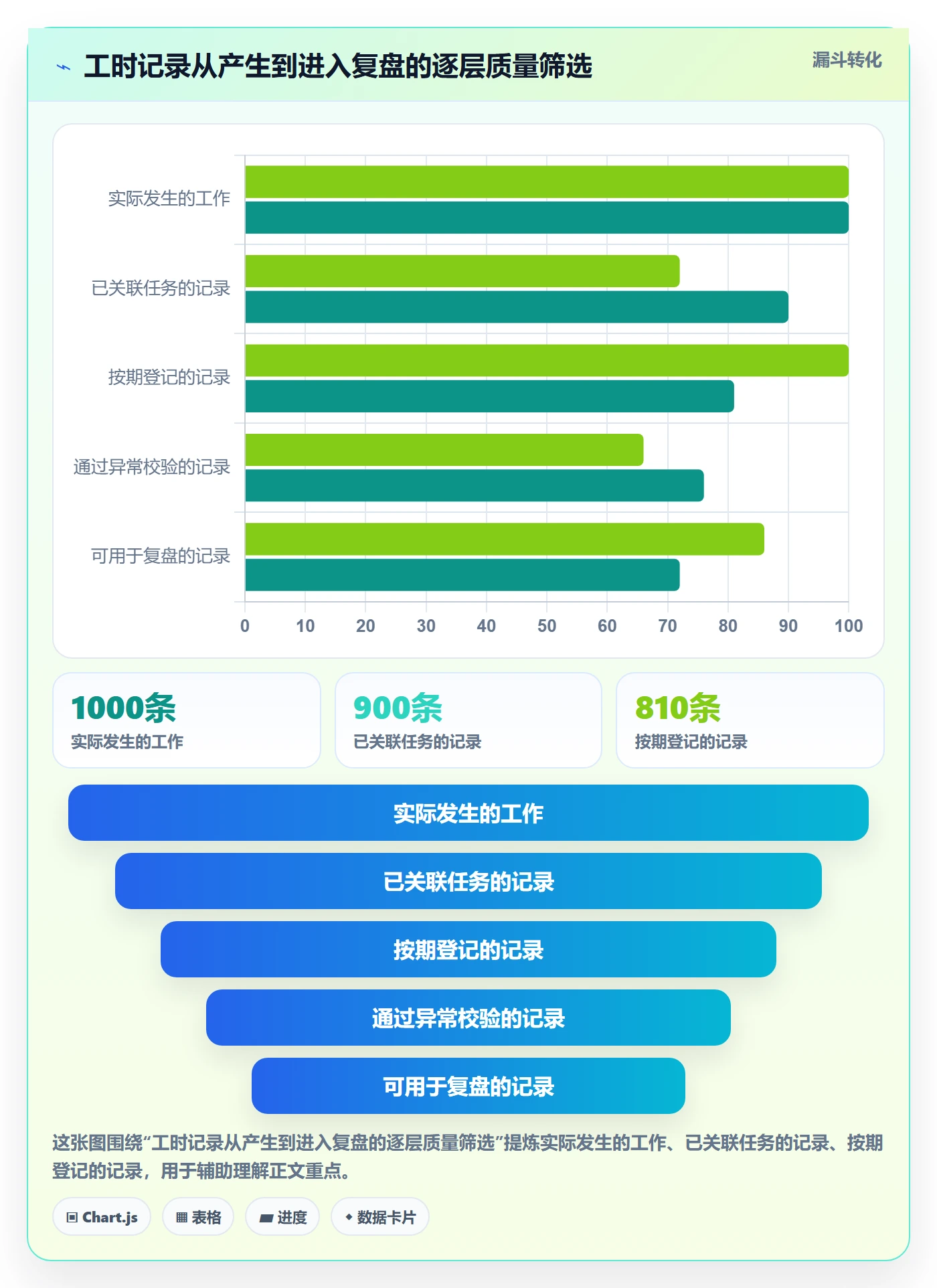 工时表任务工时教程：项目负责人流程优化，避坑指南