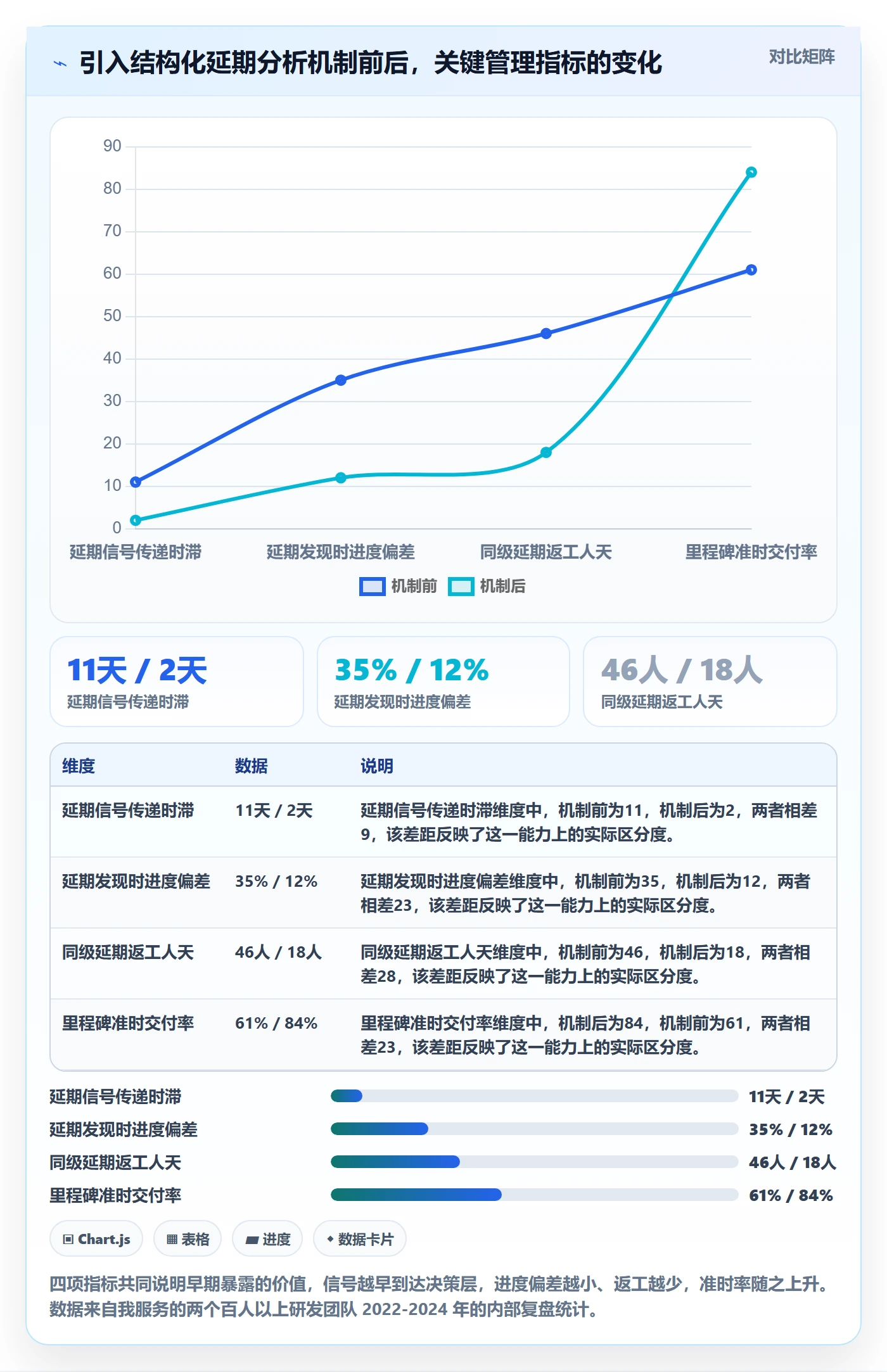 延期分析管理指南：管理层如何做好延期管理，实操方法全流程
