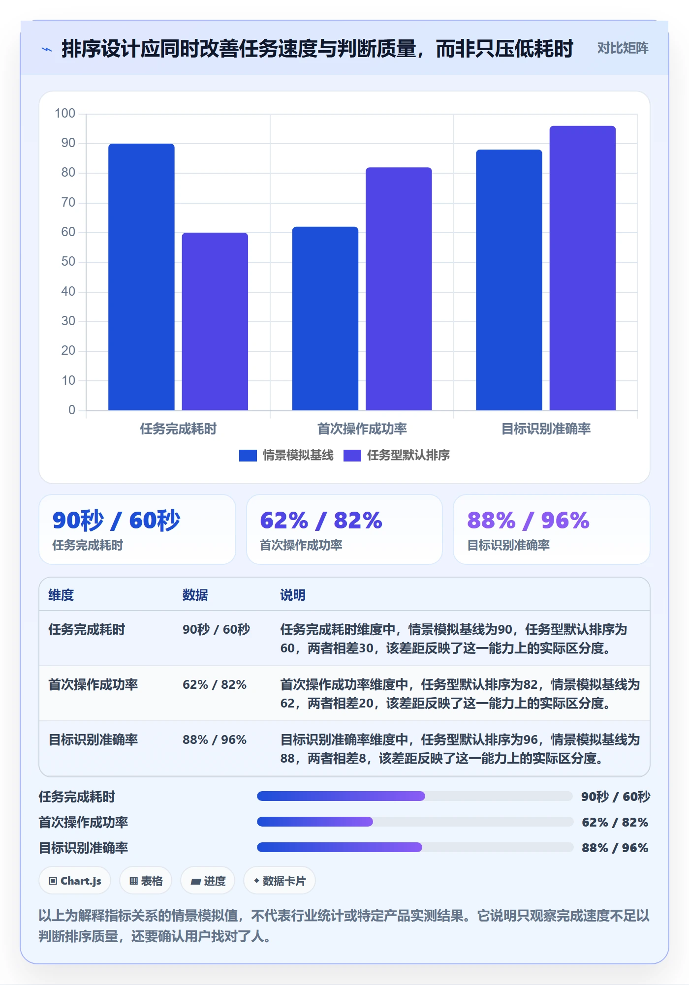 排序流程与规范：项目成员列表视图效率提升关键指标