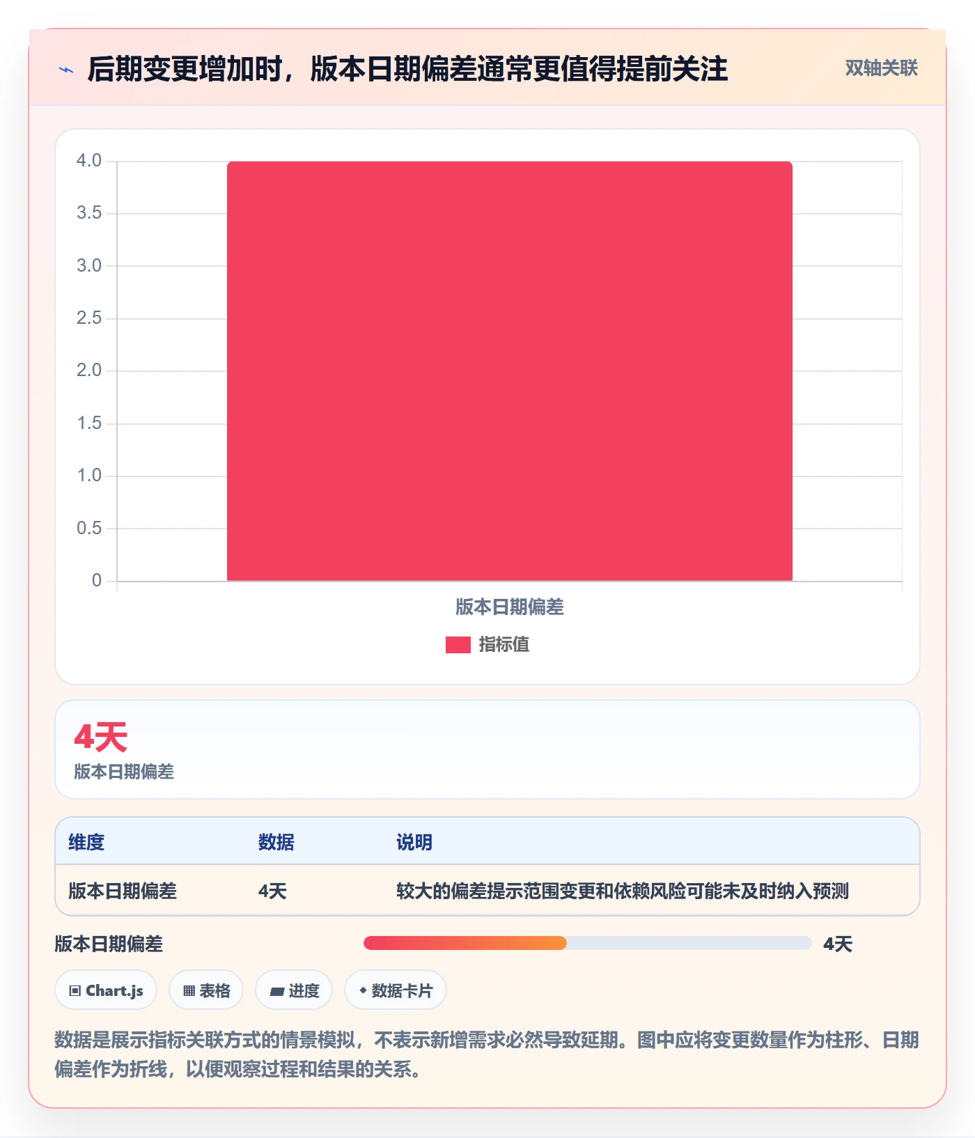 版本计划管理指南：实施团队如何做好版本管理，入门指南全流程