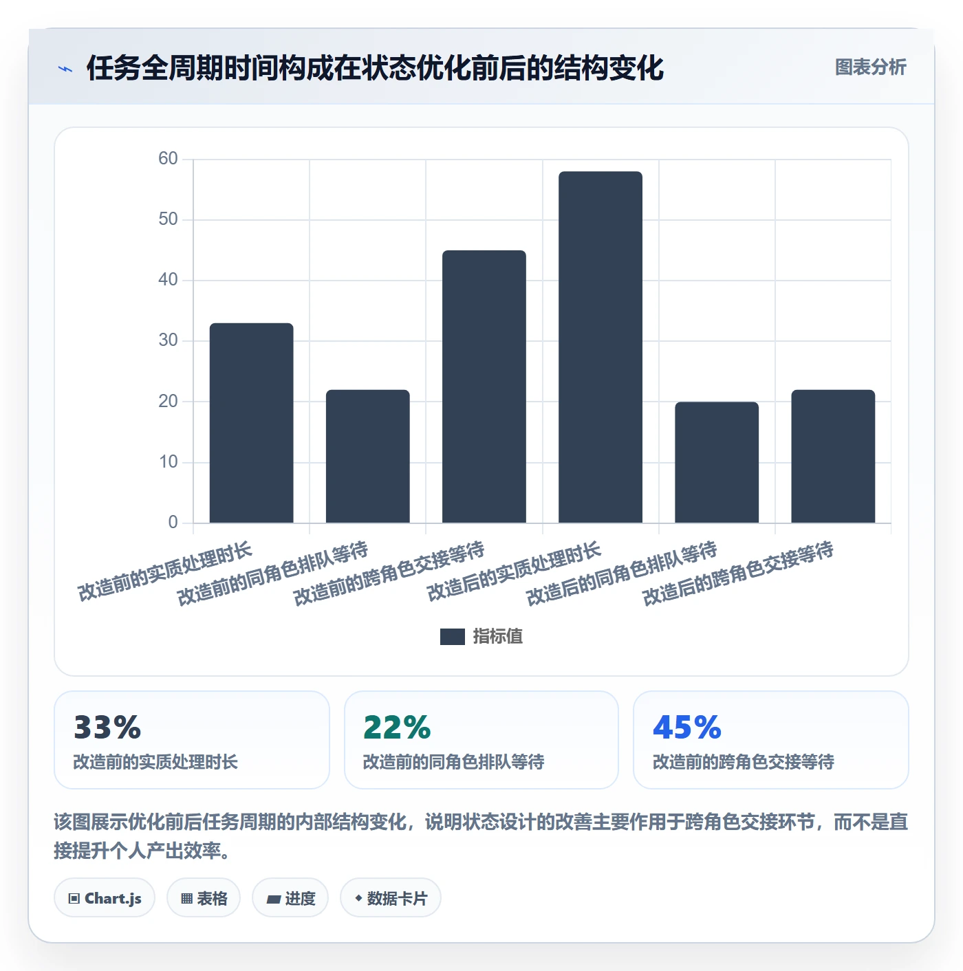 状态怎么做?项目成员入门指南:任务属性从0到1
