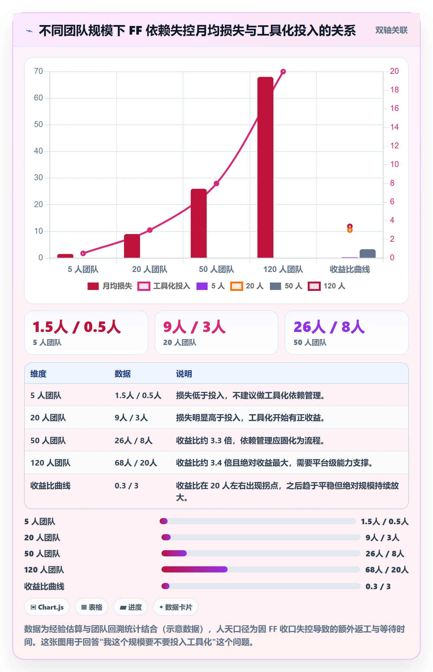 FF管理方法大全:项目成员任务依赖协同管理落地清单