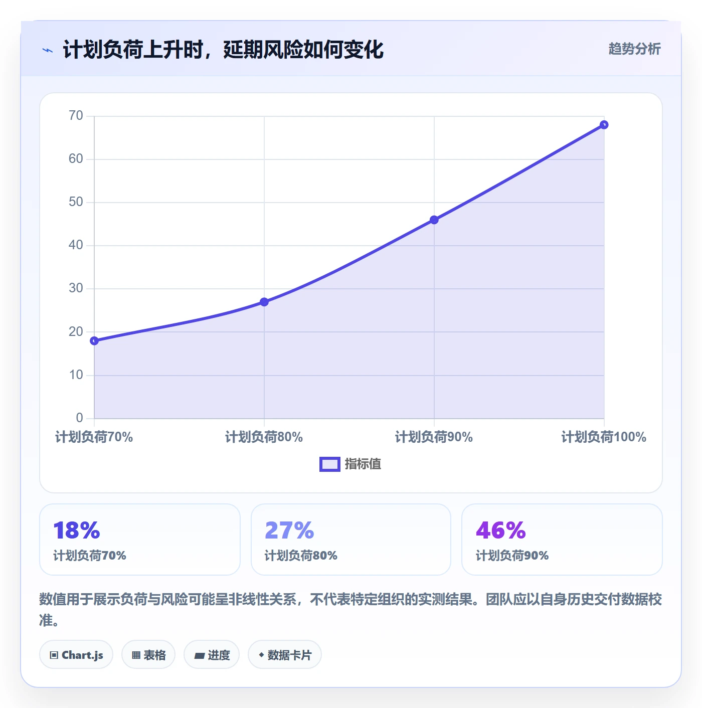 资源分配最佳实践:产品经理资源管理实操方法,常见问题