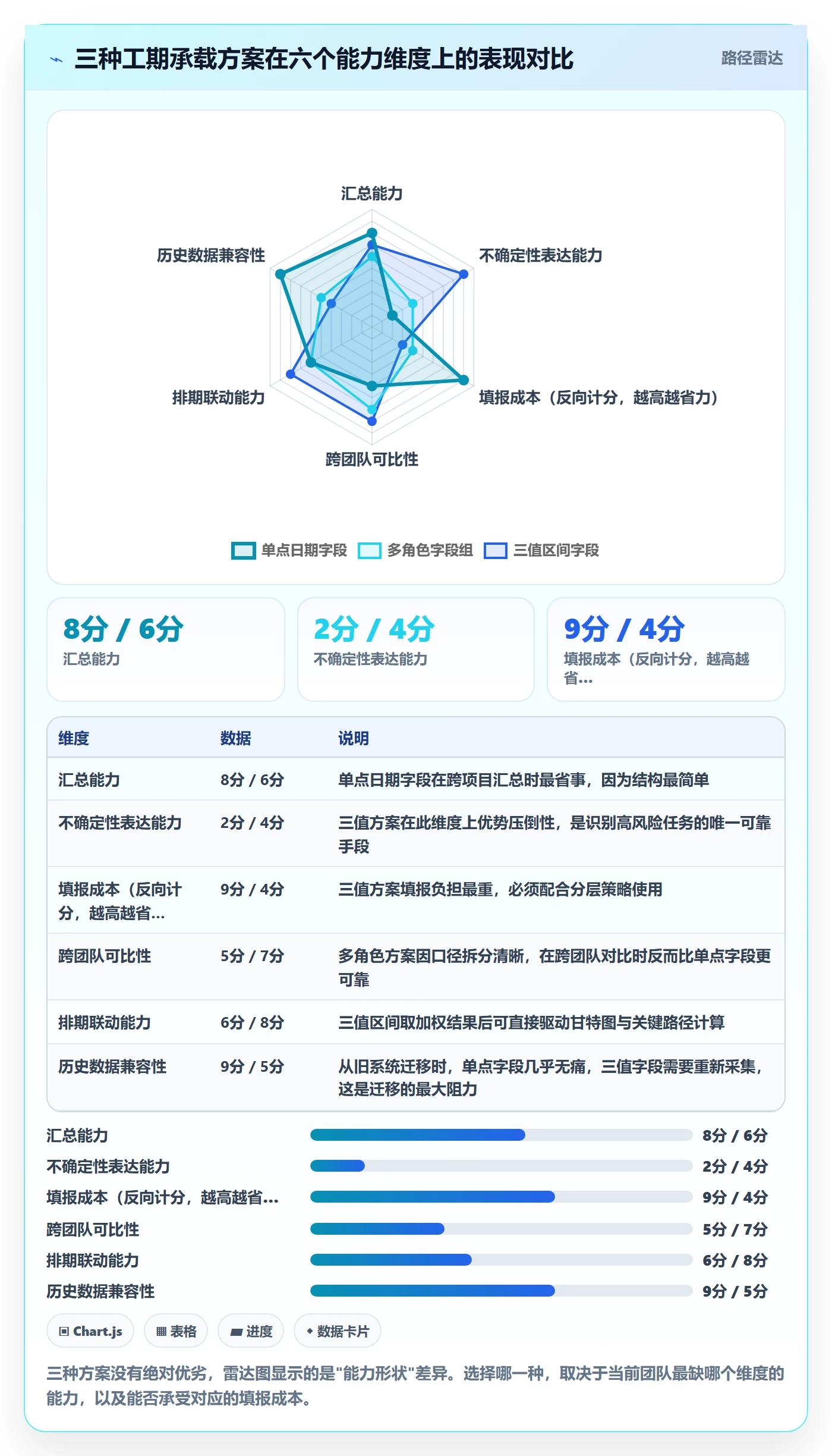 预计工期最佳实践:项目经理任务属性落地方案,常见问题