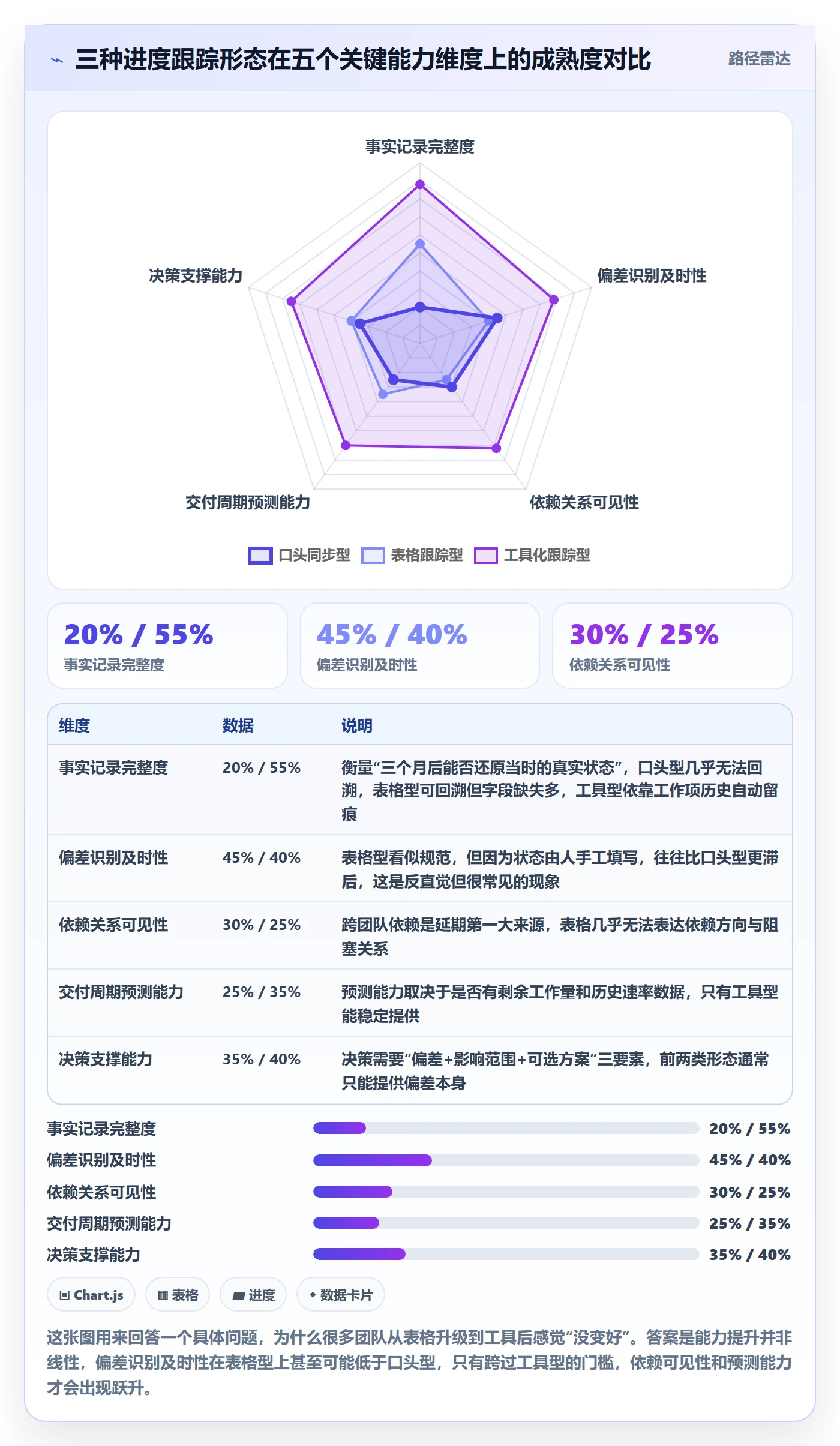 进度跟踪跟踪教程：产品经理入门指南，避坑指南