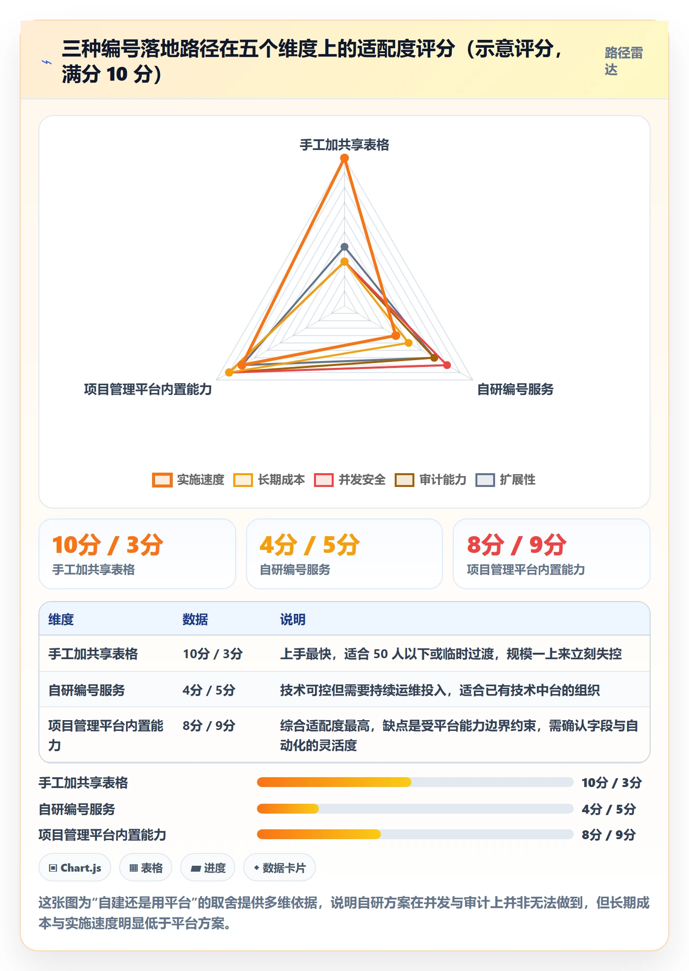 项目编号实操方法：管理层提升项目立项效率的协同管理方法与模板