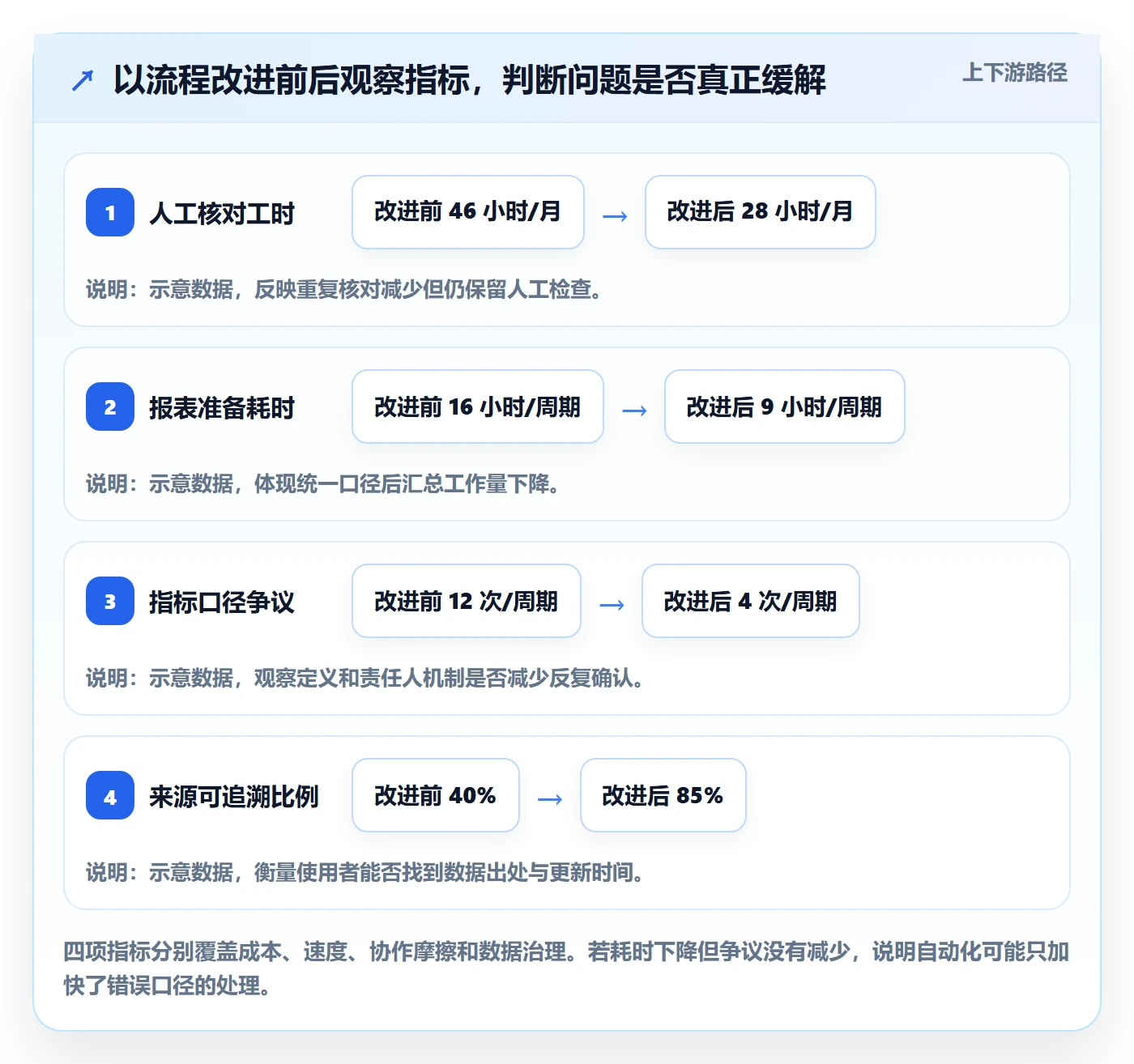 需求管理需求收集全流程：企业管理者效率提升与一文讲清
