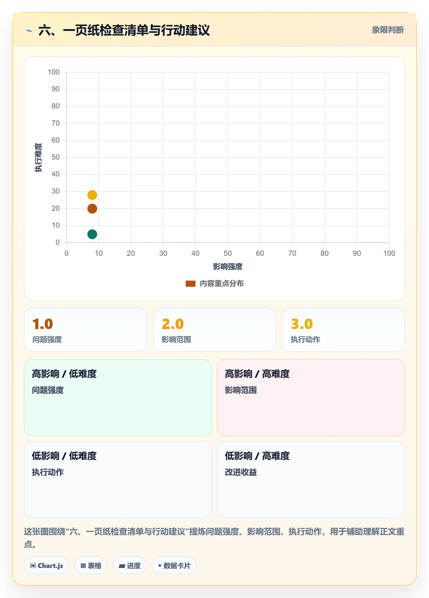 六、一页纸检查清单与行动建议