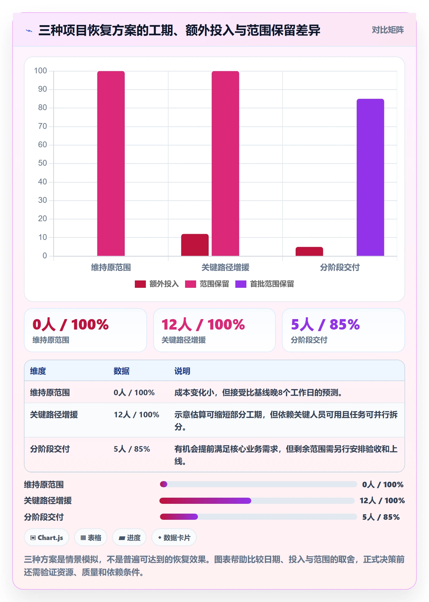基线对比落地方案:管理层开展甘特图的数据分析案例解析
