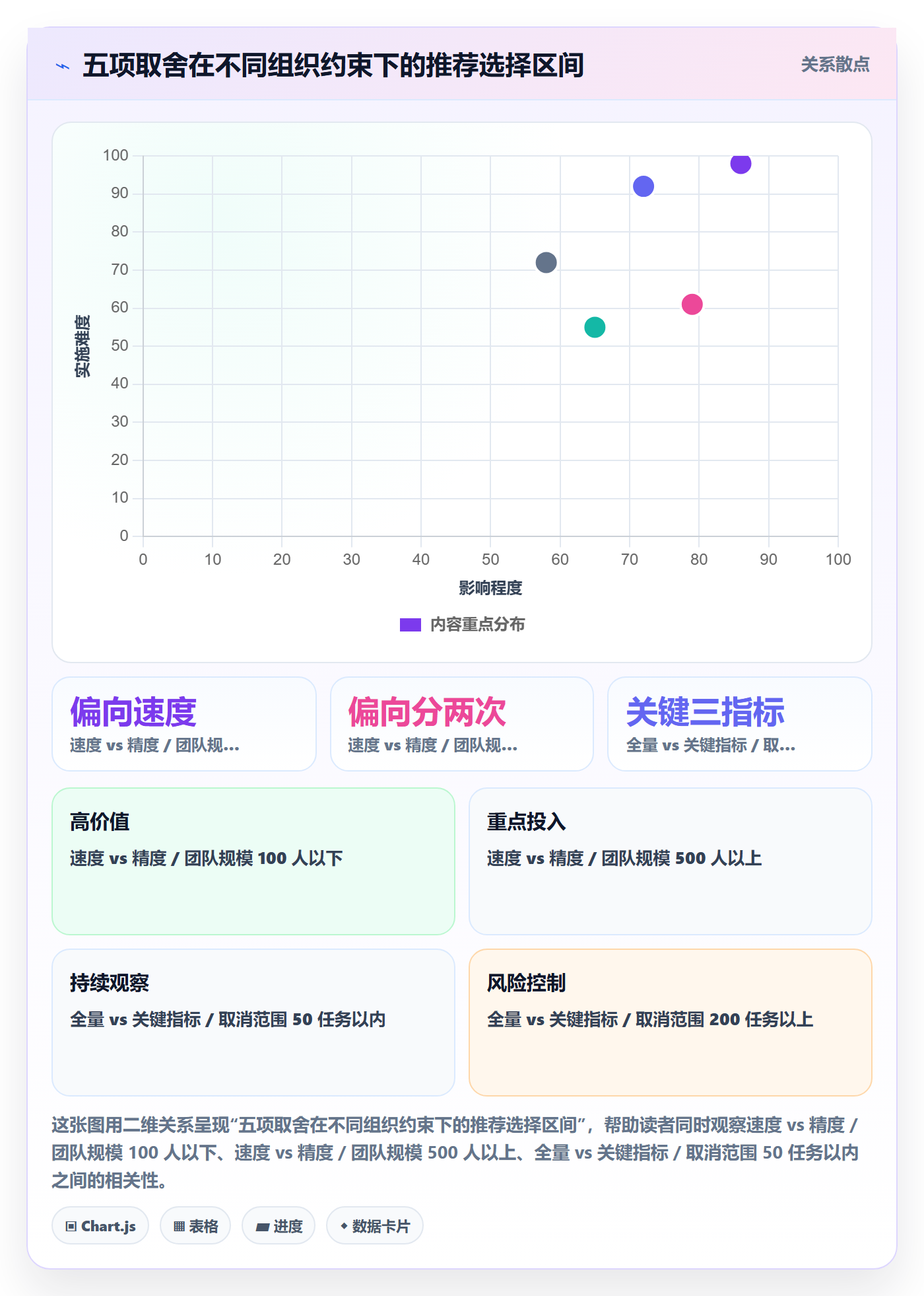 取消落地方案:研发团队开展任务执行的数据分析案例解析