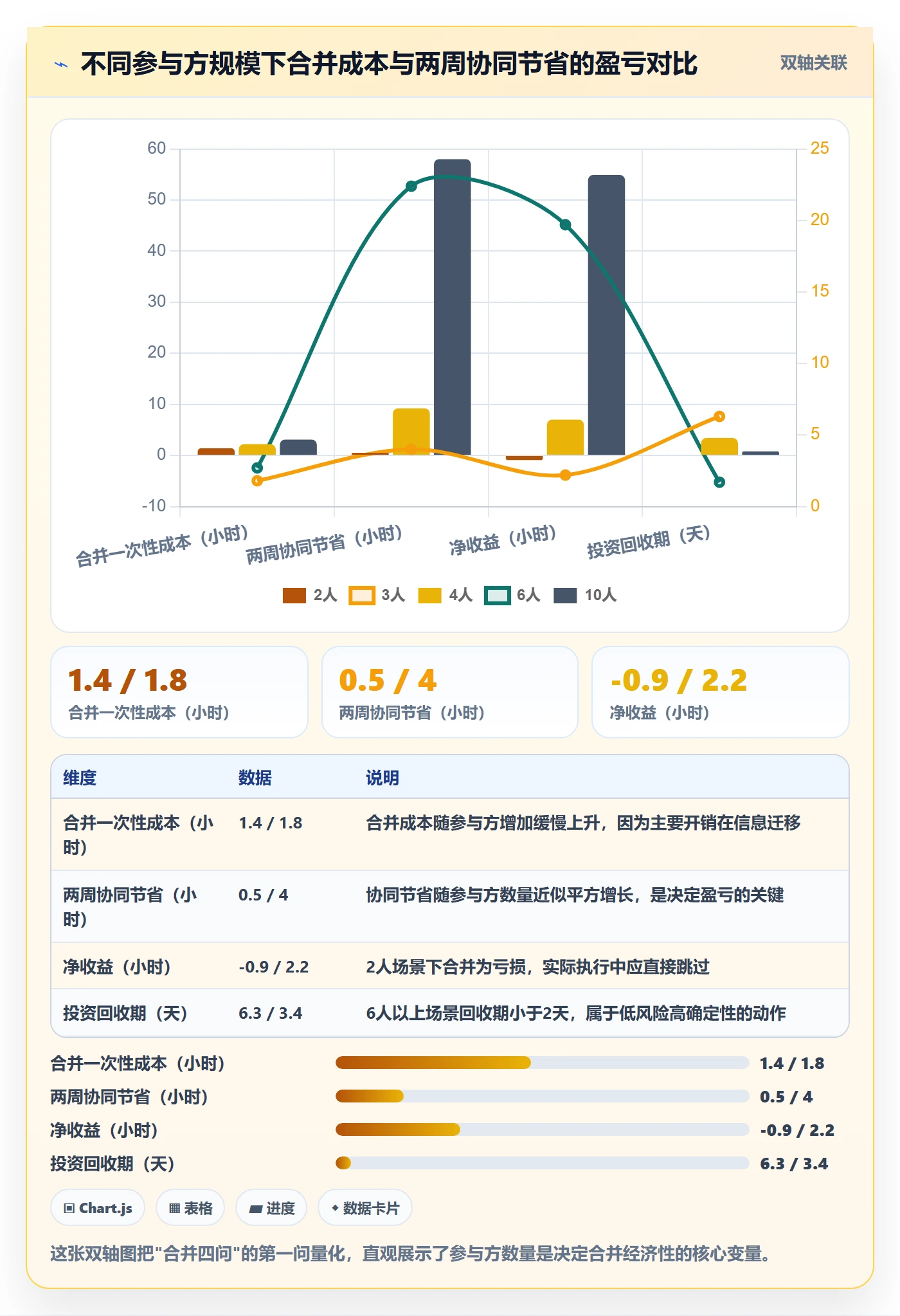 任务管理任务合并全流程：实施团队协同管理与一文讲清