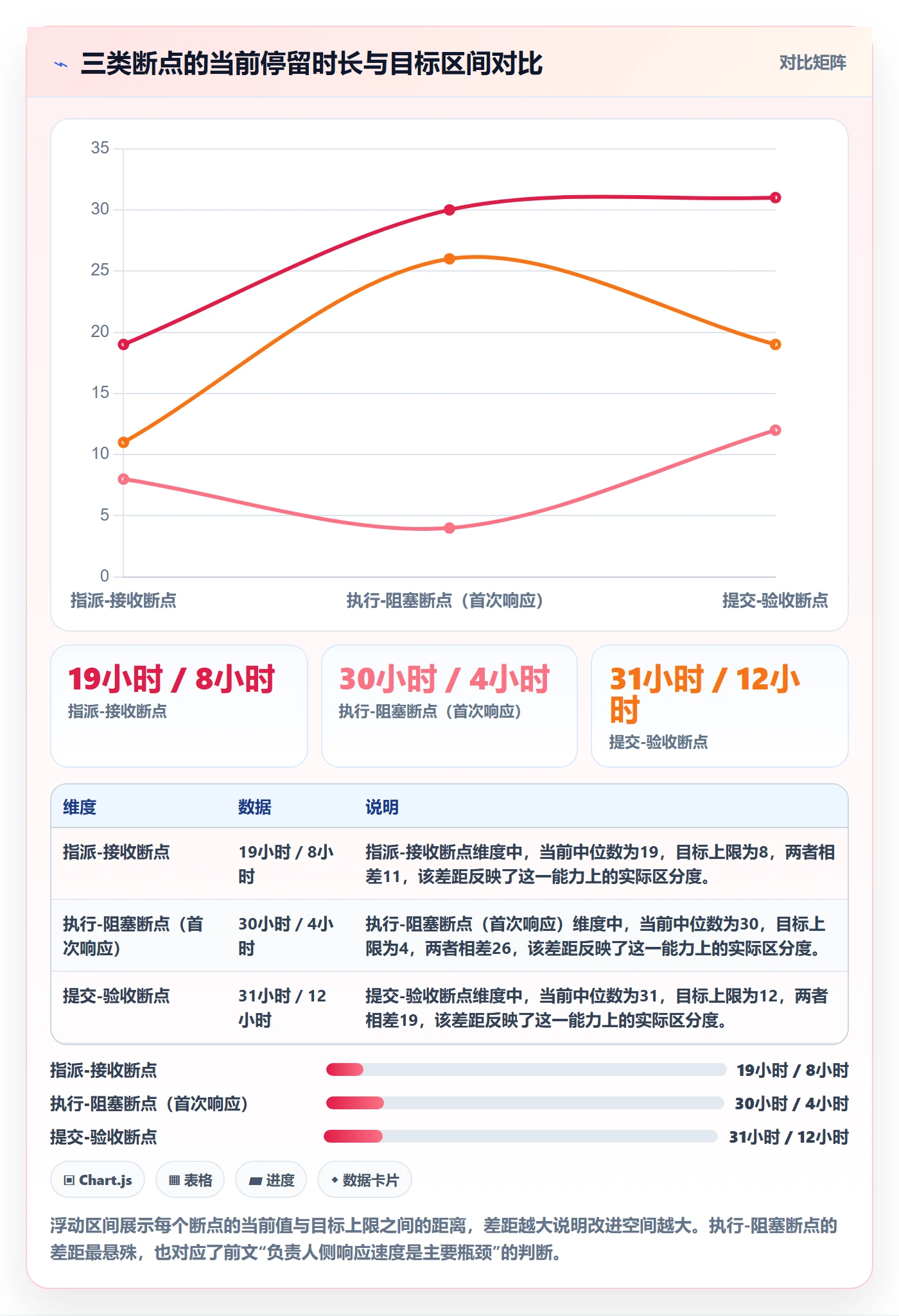 任务管理执行人全流程:项目负责人协同管理与一文讲清