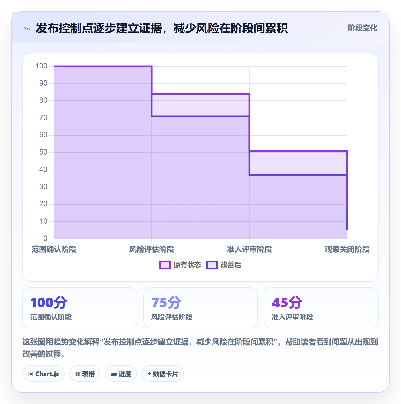 上线计划流程与规范:项目成员发布管理落地方案关键指标