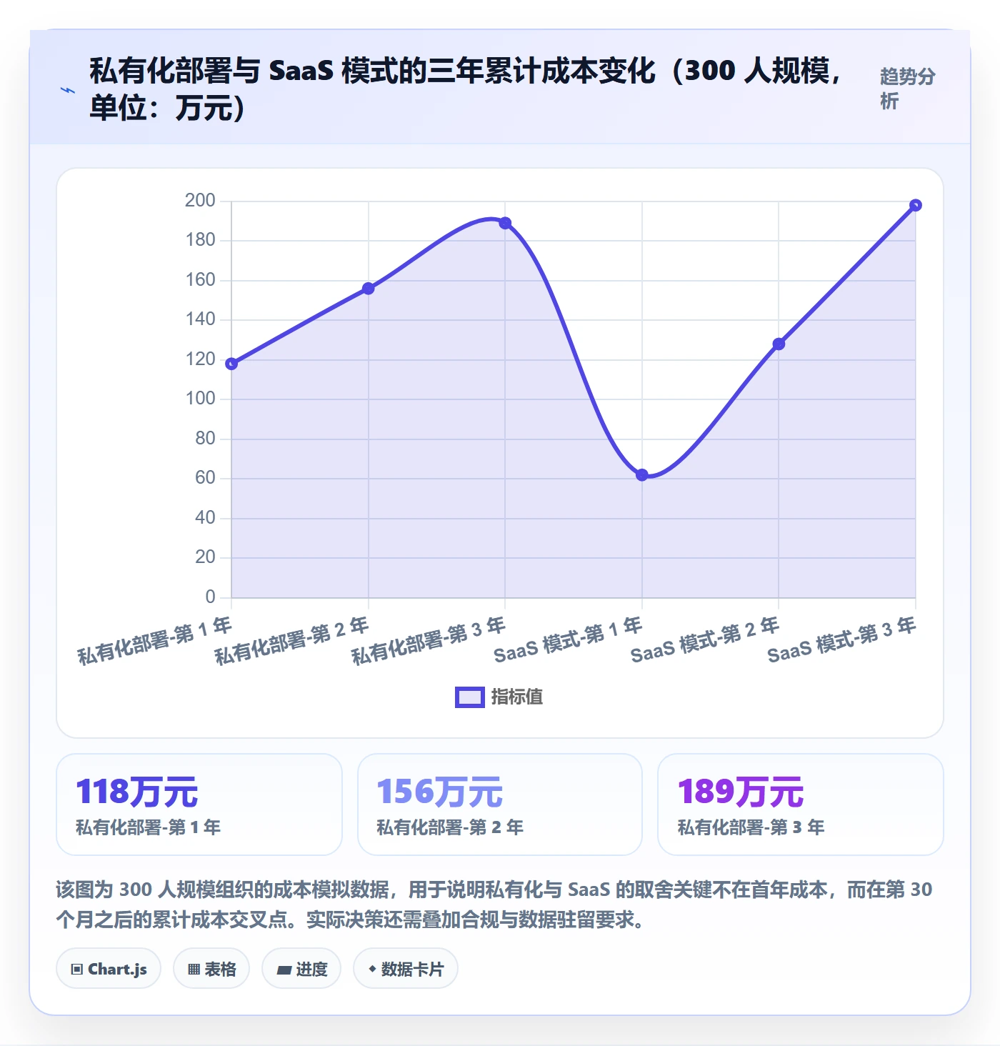 任务管理执行人教程:实施团队落地方案,避坑指南