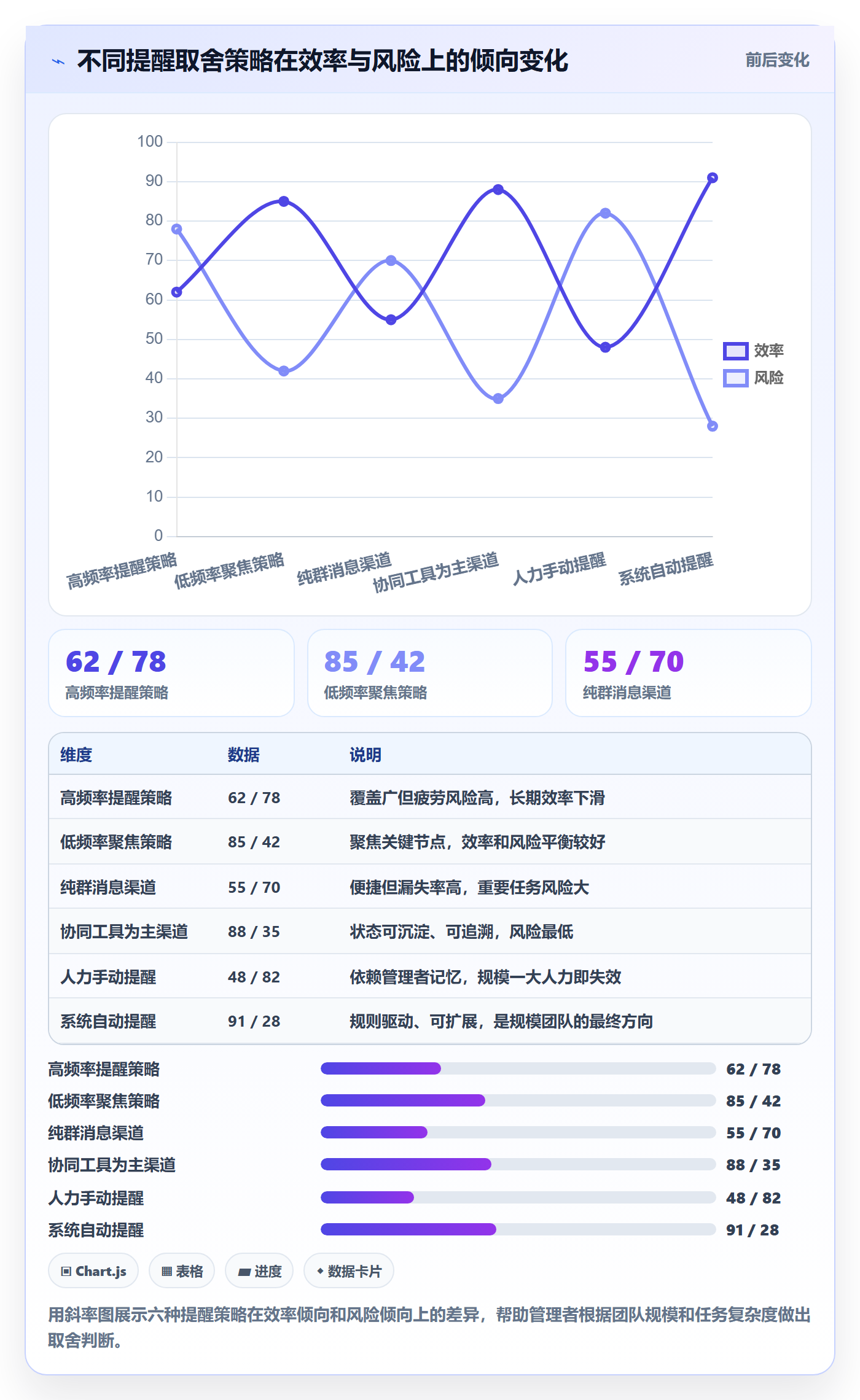 提前提醒落地方案:企业管理者开展任务提醒的实操方法案例解析