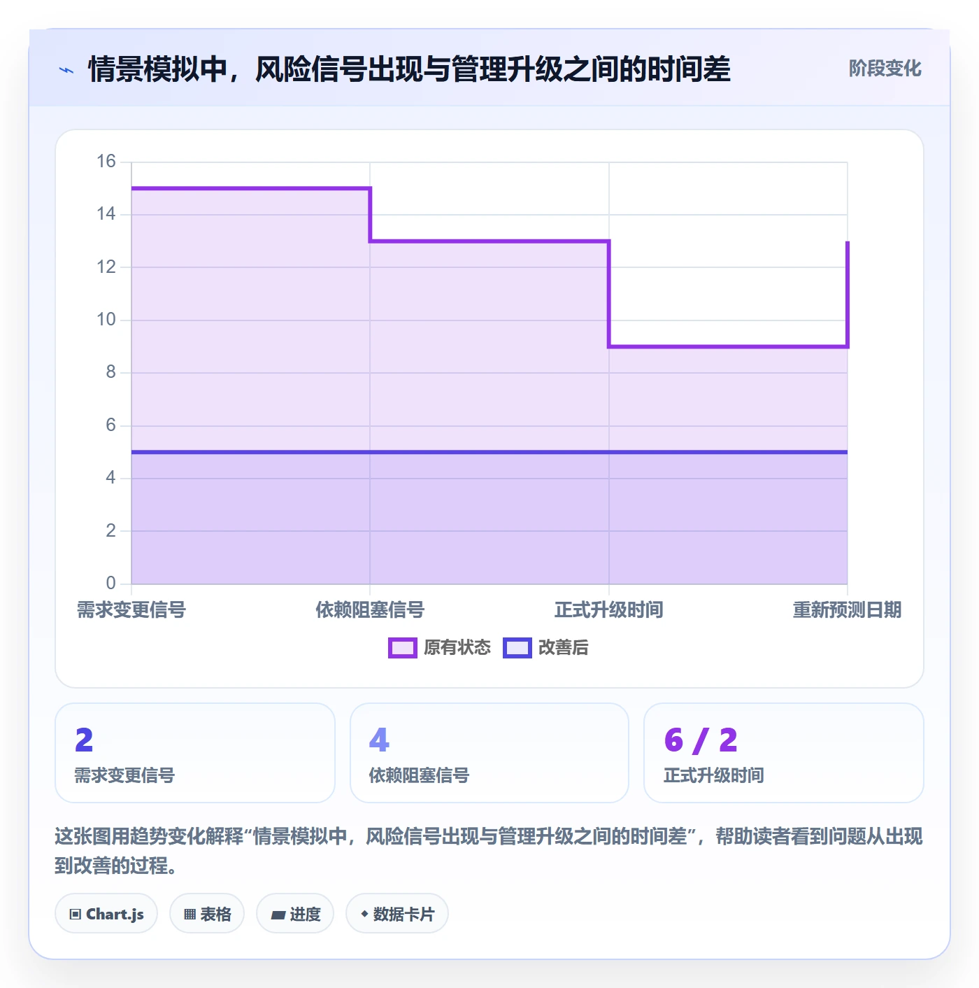延期原因管理方法大全:产品经理延期管理实操方法落地清单