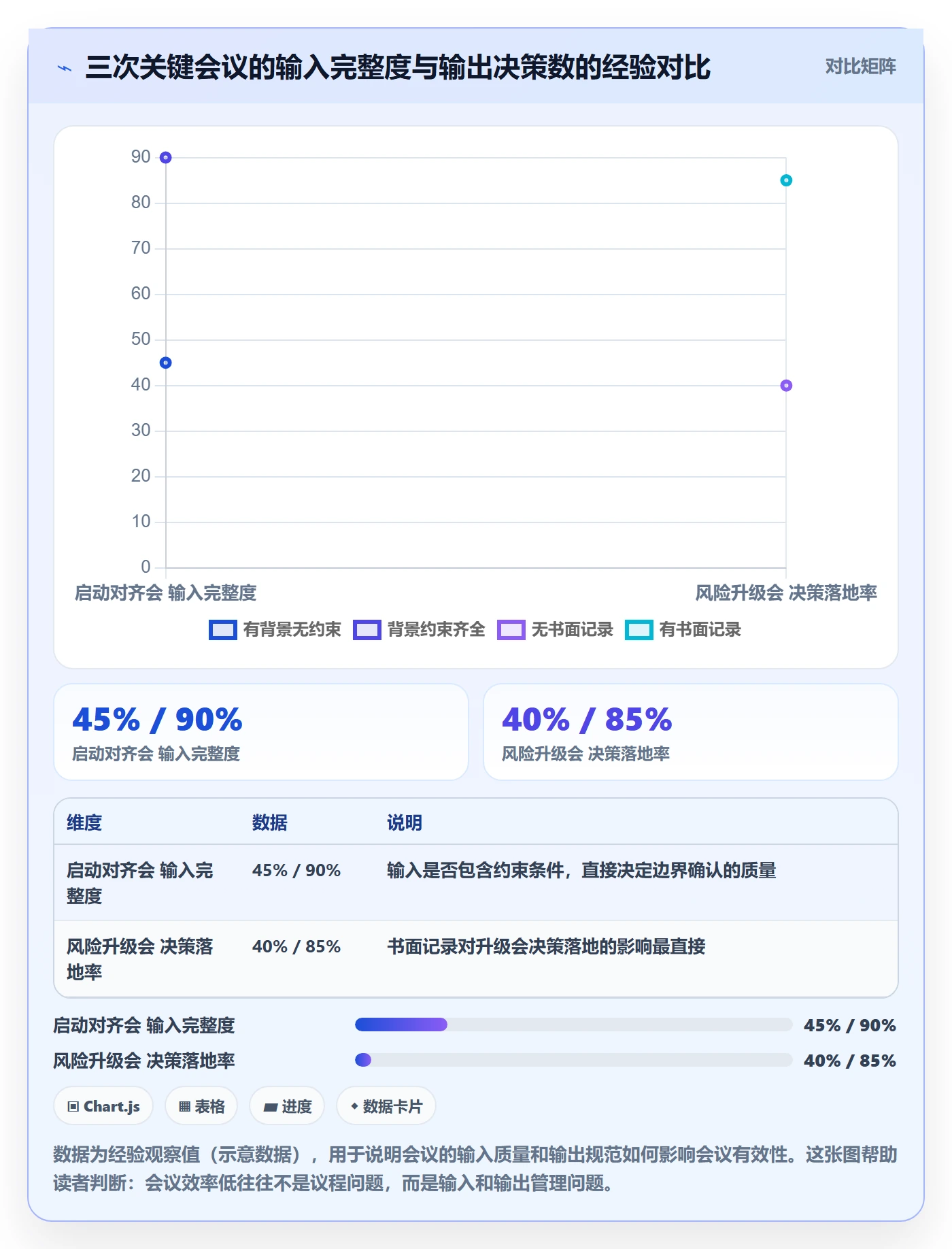 工作计划实操方法：跨部门团队提升项目规划效率的入门指南方法与模板