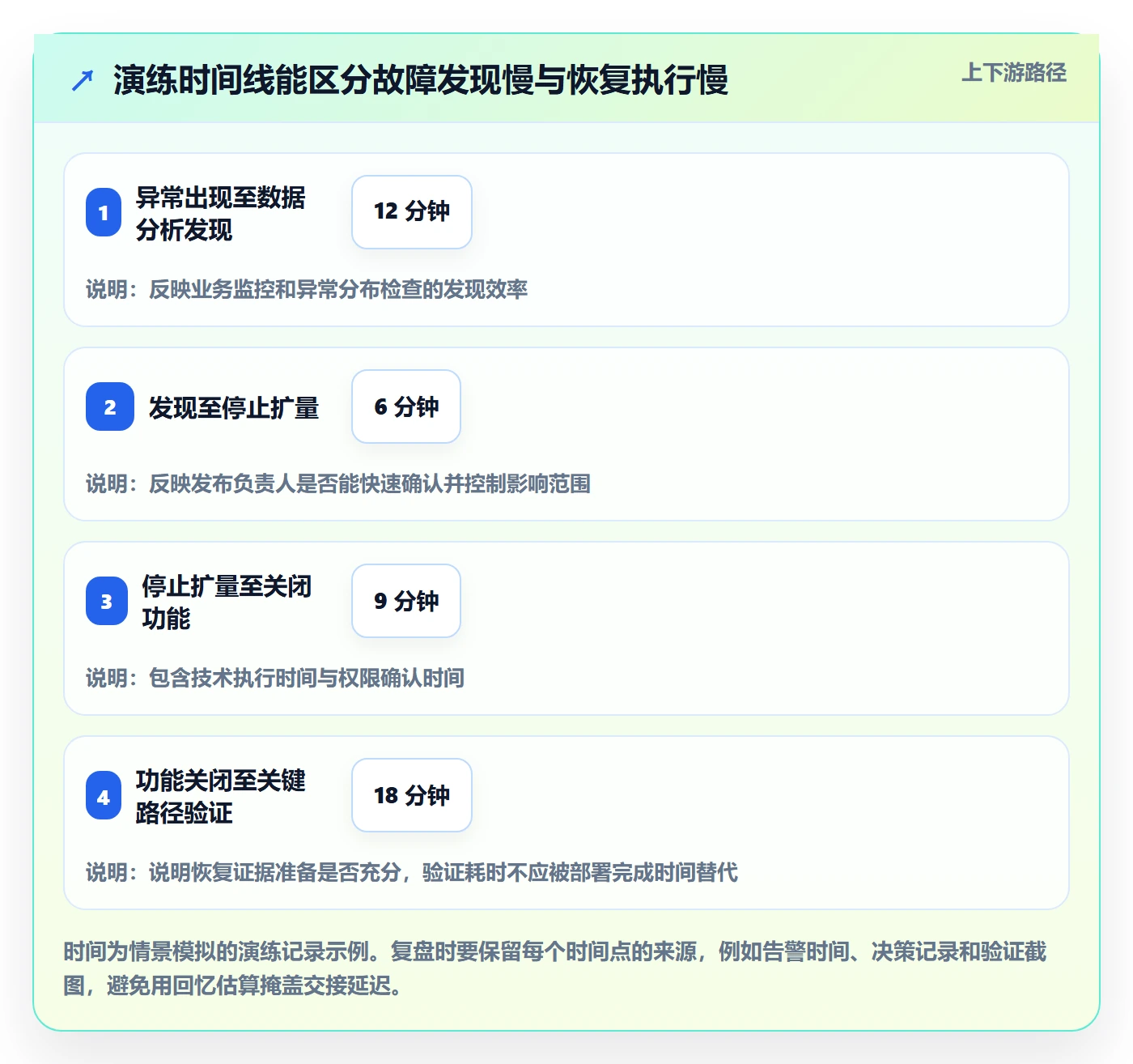 回滚最佳实践:跨部门团队发布管理实操方法,常见问题