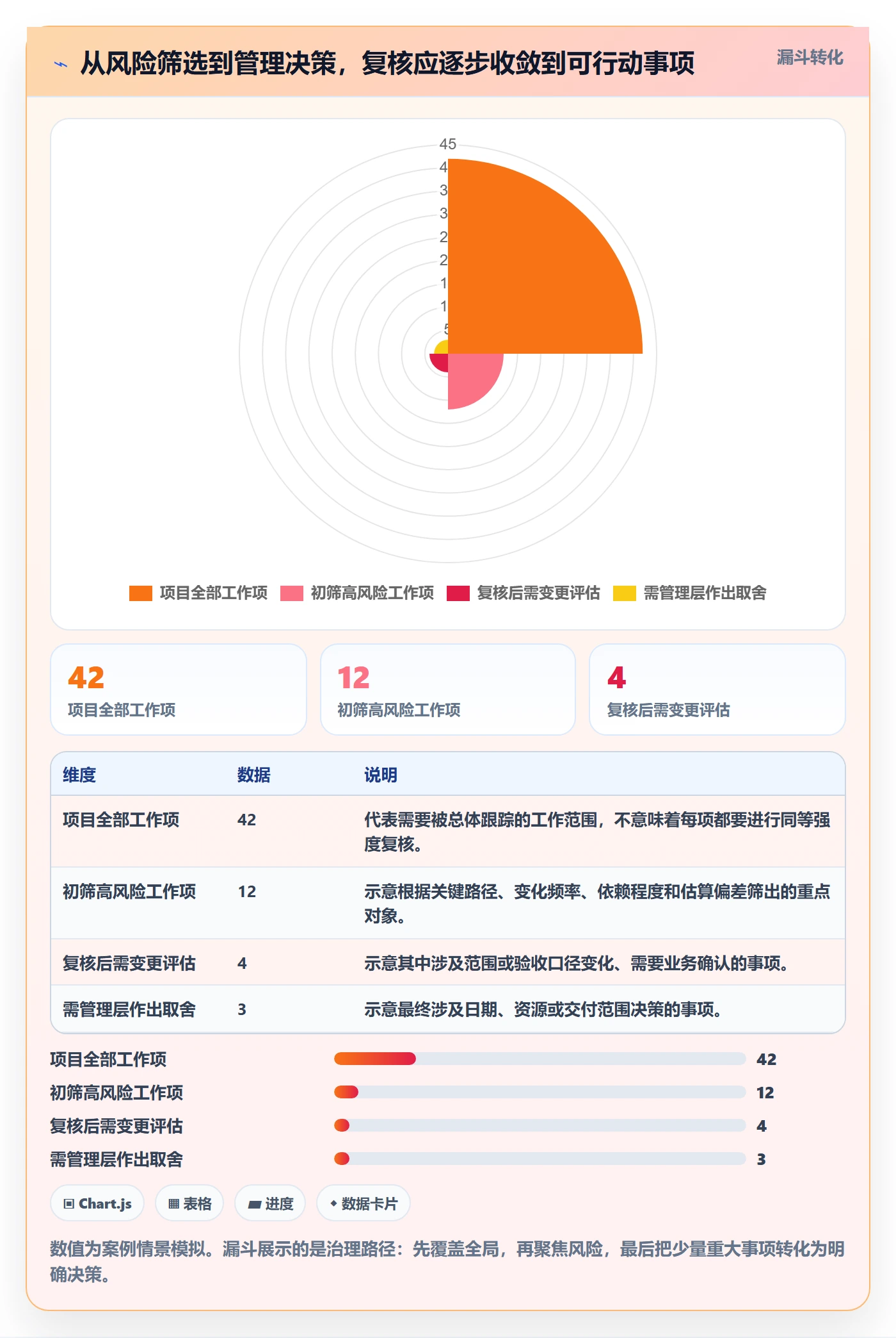 剩余工时管理指南:PMO如何做好工时管理,风险控制全流程