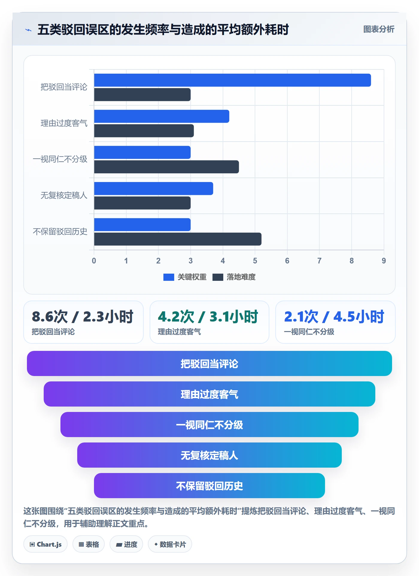 驳回实操方法:项目经理提升任务验收效率的落地方案方法与模板